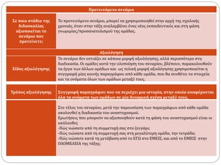 Προτεινόμενο σενάριο
Σε ποιο στάδιο της
διδασκαλίας
αξιοποιείται το
σενάριο που
προτείνετε;
Το προτεινόμενο σενάριο, μπορεί να χρησιμοποιηθεί στην αρχή της σχολικής
χρονιάς, όταν στην τάξη αναλαμβάνει ένας νέος εκπαιδευτικός και στη φάση
γνωριμίας/προσανατολισμού της ομάδας.
Αξιολόγηση
Είδος αξιολόγησης
Το σενάριο δεν εστιάζει σε κάποια μορφή αξιολόγησης, αλλά περισσότερο στη
διαδικασία. Οι ομάδες κατά την υλοποίηση του σεναρίου, βλέπουν, παρακολουθούν
τα έργα των άλλων ομάδων και ως τελική μορφή αξιολόγησης χρησιμοποιείται η
συγγραφή μίας κοινής παραγράφου από κάθε ομάδα, που θα συνθέτει τα στοιχεία
και τα ονόματα όλων των ομάδων μεταξύ τους.
Τρόπος αξιολόγησης Συγγραφή παραγράφου που να περιέχει μια ιστορία, στην οποία αναφέρονται
όλα τα ονόματα των ομάδων σε μία δυναμική σχέση μεταξύ τους,
Στο τέλος του σεναρίου, μετά την παρουσίαση των παραγράφων από κάθε ομάδα
ακολουθεί η διαδικασία του αναστοχασμού.
Ερωτήσεις που μπορούν να αξιοποιηθούν κατά τη φάση του αναστοχασμού είναι οι
ακόλουθες
-Πώς νιώσατε από τη συμμετοχή σας στο ζευγάρι;
-Πώς νιώσατε από τη συμμετοχή σας στη μεγαλύτερη ομάδα, την τετράδα;
-Πώς νιώσατε κατά τη μετάβαση από το ΕΓΩ στο ΕΜΕΙΣ, και από το ΕΜΕΙΣ στην
ΟΛΟΜΕΛΕΙΑ της τάξης;
 