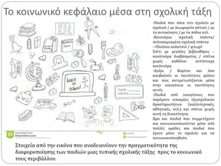 Το κοινωνικό κεφάλαιο μέσα στη σχολική τάξη
Στοιχεία από την εικόνα που αναδεικνύουν την πραγματικότητα της
διαφοροποίησης των παιδιών μιας τυπικής σχολικής τάξης προς το κοινωνικό
τους περιβάλλον.
-Παιδιά που πάνε στο σχολείο με
σχολικό / με λεωφορείο αστικό / με
το αυτοκίνητο / με τα πόδια κτλ.
-Καινούρια σχολική τσάντα/
πολυκαιρισμένη σχολική τσάντα
--Πλούσιο κολατσιό / φτωχό
Σπίτι με μεγάλες βιβλιοθήκες –
κουλτούρα διαβάσματος / σπίτια
χωρίς καθόλου αντίστοιχη
κουλτούρα
-Αγόρι / Κορίτσι και όσα
κουβαλούν οι ταυτότητες φύλου
και πώς αντιμετωπίζονται μέσα
στην οικογένεια οι ταυτότητες
αυτές
-Παιδιά από οικογένειες που
παρέχουν ευκαιρίες εξωσχολικών
δραστηριοτήτων (καλλιτεχνικές,
αθλητικές, κτλ.) και σπίτια χωρίς
αυτή τη δυνατότητα.
Άρα και παιδιά που συμμετέχουν
και κοινωνικοποιούνται μέσα από
πολλές ομάδες και παιδιά που
έχουν μόνο το σχολείο για να
κοινωνικοποιηθούν.
 