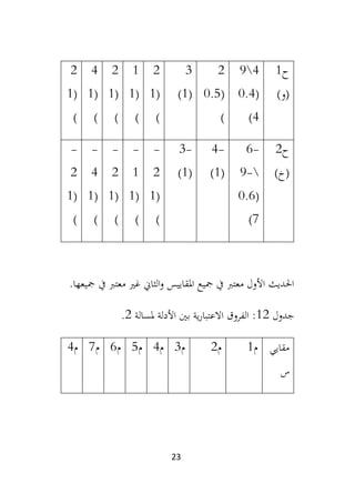 23
‫ح‬
1
)‫(و‬
4

9
(
0.4
4
)
2
(
0.5
)
3
(
1
)
2
(
1
)
1
(
1
)
2
(
1
)
4
(
1
)
2
(
1
)
‫ح‬
2
)‫(خ‬
-
6

-
9
(
0.6
7
)
-
4
(
1
)
-
3
(
1
)
-
2
(
1
)
-
1
(
1
)
-
2
(
1
)
-
4
(
1
)
-
2
(
1
)
‫يف‬ ‫معترب‬ ‫غري‬ ‫الثاين‬‫و‬ ‫املقاييس‬ ‫مجيع‬ ‫يف‬ ‫معترب‬ ‫األول‬ ‫احلديث‬
.‫مجيعها‬
‫جدول‬
12
:
‫بني‬ ‫ية‬‫ر‬‫االعتبا‬ ‫الفروق‬
‫األدلة‬
‫ملسالة‬
2
.
‫مقايي‬
‫س‬
‫م‬
1
‫م‬
2
‫م‬
3
‫م‬
4
‫م‬
5
‫م‬
6
‫م‬
7
‫م‬
4
 