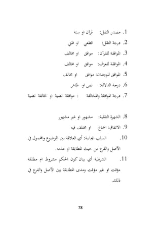 78
1
.
:‫النقل‬ ‫مصدر‬
‫سنة‬ ‫او‬ ‫قرآن‬
2
.
:‫النقل‬ ‫درجة‬
‫قطعي‬
‫ظين‬ ‫او‬
3
.
‫ل‬ ‫افقة‬‫و‬‫امل‬
:‫لقرآن‬
‫ا‬‫و‬‫م‬
‫فق‬
‫خمالف‬ ‫او‬
4
.
:‫للعرف‬ ‫افقة‬‫و‬‫امل‬
‫افق‬‫و‬‫م‬
‫خمالف‬ ‫او‬
5
.
‫افق‬‫و‬‫م‬ :‫للوجدان‬ ‫افق‬‫و‬‫امل‬
‫خمالف‬ ‫او‬
6
.
:‫الداللة‬ ‫درجة‬
‫او‬ ‫نص‬
‫ظاهر‬
7
.
‫املخالفة‬‫و‬ ‫افقة‬‫و‬‫امل‬ ‫درجة‬
‫او‬ ‫نصية‬ ‫افقة‬‫و‬‫م‬ :
‫نصية‬ ‫خمالفة‬
8
.
:‫النقلية‬ ‫الشهرة‬
‫مشهور‬ ‫غري‬ ‫او‬ ‫مشهور‬
9
.
:‫االتفاق‬
‫امجاع‬
‫فيه‬ ‫خمتلف‬ ‫او‬
10
.
‫اجيابية‬ ‫السلب‬
:
‫الع‬ ‫أي‬
‫بني‬ ‫القة‬
‫يف‬ ‫احملمول‬‫و‬ ‫املوضوع‬
.‫عدمه‬ ‫او‬ ‫املطابقة‬ ‫حيث‬ ‫من‬ ‫ع‬
‫الفر‬‫و‬ ‫األصل‬
11
.
‫مطلقة‬ ‫ام‬ ‫مشروط‬ ‫احلكم‬ ‫كون‬ ‫بيان‬ ‫أي‬ ‫الشرطية‬
‫الفر‬‫و‬ ‫األصل‬ ‫بني‬ ‫املطابقة‬ ‫ومدى‬ ‫مؤقت‬ ‫غري‬ ‫او‬ ‫مؤقت‬
‫يف‬ ‫ع‬
.‫ذلك‬
 