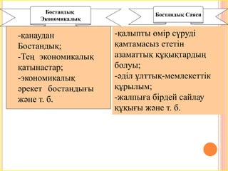Бостандық
Экономикалық
Бостандық Саяси
-қанаудан
Бостандық;
-Тең экономикалық
қатынастар;
-экономикалық
әрекет бостандығы
және т. б.
-қалыпты өмір сүруді
қамтамасыз ететін
азаматтық құқықтардың
болуы;
-әділ ұлттық-мемлекеттік
құрылым;
-жалпыға бірдей сайлау
құқығы және т. б.
 
