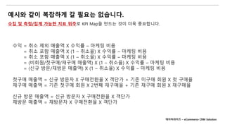 예시와 같이 복잡하게 갈 필요는 없습니다.
수집 및 측정/집계 가능한 지표 위주로 KPI Map을 만드는 것이 더욱 중요합니다.
수익 = 취소 제외 매출액 X 수익률 – 마케팅 비용
수익 = 취소 포함 매출액 X (1 – 취소율) X 수익률 – 마케팅 비용
수익 = 취소 포함 매출액 X (1 – 취소율) X 수익률 – 마케팅 비용
수익 = (비회원/첫구매/재구매 매출액) X (1 – 취소율) X 수익률 – 마케팅 비용
수익 = (신규 방문/재방문 매출액) X (1 – 취소율) X 수익률 – 마케팅 비용
첫구매 매출액 = 신규 방문자 X 구매전환율 X 객단가 + 기존 미구매 회원 X 첫 구매율
재구매 매출액 = 기존 첫구매 회원 X 2번째 재구매율 + 기존 재구매 회원 X 재구매율
신규 방문 매출액 = 신규 방문자 X 구매전환율 X 객단가
재방문 매출액 = 재방문자 X 구매전환율 X 객단가
데이터라이즈 – eCommerce CRM Solution
 