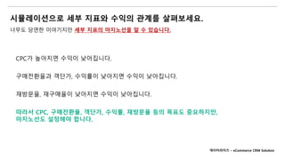 시뮬레이션으로 세부 지표와 수익의 관계를 살펴보세요.
너무도 당연한 이야기지만 세부 지표의 마지노선을 알 수 있습니다.
CPC가 높아지면 수익이 낮아집니다.
구매전환율과 객단가, 수익률이 낮아지면 수익이 낮아집니다.
재방문율, 재구매율이 낮아지면 수익이 낮아집니다.
따라서 CPC, 구매전환율, 객단가, 수익률, 재방문율 등의 목표도 중요하지만,
마지노선도 설정해야 합니다.
데이터라이즈 – eCommerce CRM Solution
 