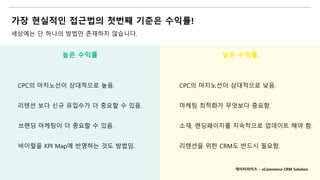 가장 현실적인 접근법의 첫번째 기준은 수익률!
세상에는 단 하나의 방법만 존재하지 않습니다.
높은 수익률
CPC의 마지노선이 상대적으로 높음.
리텐션 보다 신규 유입수가 더 중요할 수 있음.
낮은 수익률
CPC의 마지노선이 상대적으로 낮음.
마케팅 최적화가 무엇보다 중요함.
브랜딩 마케팅이 더 중요할 수 있음.
바이럴을 KPI Map에 반영하는 것도 방법임.
소재, 랜딩페이지를 지속적으로 업데이트 해야 함.
리텐션을 위한 CRM도 반드시 필요함.
데이터라이즈 – eCommerce CRM Solution
 