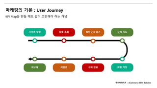 마케팅의 기본 : User Journey
KPI Map을 만들 때도 같이 고민해야 하는 개념
사이트 방문 상품 조회 장바구니 담기 구매 시도
회원 가입
구매 완료
재방문
재구매
데이터라이즈 – eCommerce CRM Solution
 