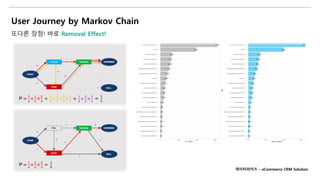 User Journey by Markov Chain
또다른 장점! 바로 Removal Effect!
데이터라이즈 – eCommerce CRM Solution
 