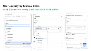 User Journey by Markov Chain
또다른 장점! 바로 User Journey 단계별 가능성 점수를 메타에 연동하기!
데이터라이즈 – eCommerce CRM Solution
 