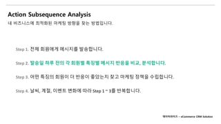 Action Subsequence Analysis
내 비즈니스에 최적화된 마케팅 방향을 찾는 방법입니다.
Step 1. 전체 회원에게 메시지를 발송합니다.
Step 2. 발송일 하루 전의 각 회원별 특징별 메시지 반응을 비교, 분석합니다.
Step 3. 어떤 특징의 회원이 더 반응이 좋았는지 찾고 마케팅 정책을 수립합니다.
Step 4. 날씨, 계절, 이벤트 변화에 따라 Step 1 ~ 3를 반복합니다.
데이터라이즈 – eCommerce CRM Solution
 