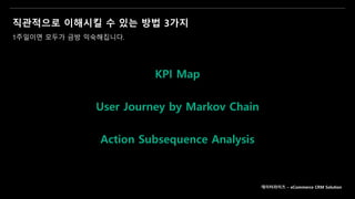 직관적으로 이해시킬 수 있는 방법 3가지
1주일이면 모두가 금방 익숙해집니다.
데이터라이즈 – eCommerce CRM Solution
User Journey by Markov Chain
KPI Map
Action Subsequence Analysis
 