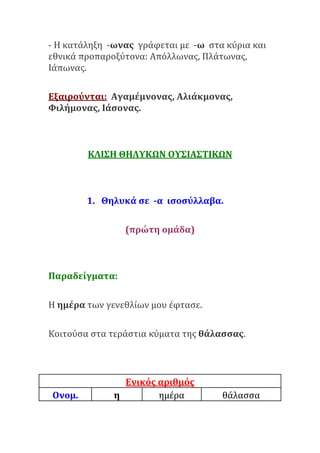 - Η κατάληξη -ωνας γράφεται με -ω στα κύρια και
εθνικά προπαροξύτονα: Απόλλωνας, Πλάτωνας,
Ιάπωνας.
Εξαιρούνται: Αγαμέμνονας, Αλιάκμονας,
Φιλήμονας, Ιάσονας.
ΚΛΙΣΗ ΘΗΛΥΚΩΝ ΟΥΣΙΑΣΤΙΚΩΝ
1. Θηλυκά σε -α ισοσύλλαβα.
(πρώτη ομάδα)
Παραδείγματα:
Η ημέρα των γενεθλίων μου έφτασε.
Κοιτούσα στα τεράστια κύματα της θάλασσας.
Ενικός αριθμός
Ονομ. η ημέρα θάλασσα
 