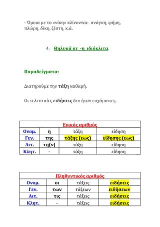 - Όμοια με το «νίκη» κλίνονται: ανάγκη, φήμη,
πλώρη, δίκη, ζέστη, κ.ά.
4. Θηλυκά σε -η ιδιόκλιτα.
Παραδείγματα:
Διατηρούμε την τάξη καθαρή.
Οι τελευταίες ειδήσεις δεν ήταν ευχάριστες.
Ενικός αριθμός
Ονομ. η τάξη είδηση
Γεν. της τάξης (εως) είδησης (εως)
Αιτ. τη(ν) τάξη είδηση
Κλητ. - τάξη είδηση
Πληθυντικός αριθμός
Ονομ. οι τάξεις ειδήσεις
Γεν. των τάξεων ειδήσεων
Αιτ. τις τάξεις ειδήσεις
Κλητ. - τάξεις ειδήσεις
 