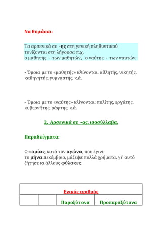 Να θυμάσαι:
Τα αρσενικά σε -ης στη γενική πληθυντικού
τονίζονται στη λήγουσα π.χ.
ο μαθητής - των μαθητών, ο ναύτης - των ναυτών.
- Όμοια με το «μαθητής» κλίνονται: αθλητής, νικητής,
καθηγητής, γυμναστής, κ.ά.
- Όμοια με το «ναύτης» κλίνονται: πολίτης, εργάτης,
κυβερνήτης, ράφτης, κ.ά.
2. Αρσενικά σε -ας, ισοσύλλαβα.
Παραδείγματα:
Ο ταμίας, κατά τον αγώνα, που έγινε
το μήνα Δεκέμβριο, μάζεψε πολλά χρήματα, γι’ αυτό
ζήτησε κι άλλους φύλακες.
Ενικός αριθμός
Παροξύτονα Προπαροξύτονα
 