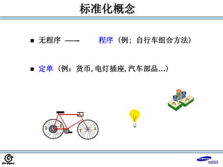 标准化概念
 无程序 程序 (例; 自行车组合方法)
 定单 (例：货币,电灯插座,汽车部品…)
 