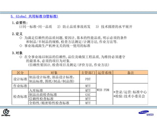 1.必要性:
1)同一标准-同一品质 2) 防止品质事故再发 3) 技术圆滑的水平展开
2.定义
◇ 为满足信赖性的品质问题,要因计,基本的性能品质,明示必须的条件
和制品/半制品的规格,检查方法测定/计测方法,作业方法等.
◇ 事业场或跟生产机种无关的统一使用的标准
3.对象
◇ 在全事业场以制品的信赖性,品位及确保工程品质,为维持必须遵守
的最基本,必须的项目为对象.
(信赖性要因计,检查项目及测定/评价方法,作业方法)
5. Global 共用标准(B管标准)
区分 对象 主管部门 运营系统 备注
设计标准
制品设计标准,部品设计标准，
制品标准,图纸(制品/制品图)
PDT
作业标准 _
MTT
入库标准 MTT
制品出荷检查标准 GSC
信赖性检查标准 MTT
全特性/精密特性检查标准 MTT
*登录/运营:标准中心
*检验:技术小委员会
WEB PDM
检查标准
 