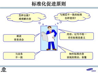 用语、记号不统一
存在标准没意义
制作标准内容
表现的简洁、易懂
难读
容易误会
与业务
不一致
怎样去做？
难理解内容
与规定不一致的标准
怎样使用？
标准化促进原则
 