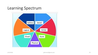 Learning Spectrum
4/22/2024 ghimirekr@gmail.com 45
 