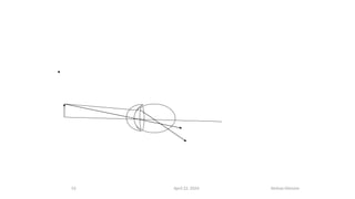 April 22, 2024 Keshav Ghimire
53
 