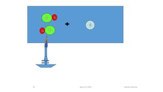 April 22, 2024 Keshav Ghimire
55
 