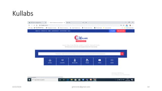 Kullabs
4/22/2024 ghimirekr@gmail.com 62
 