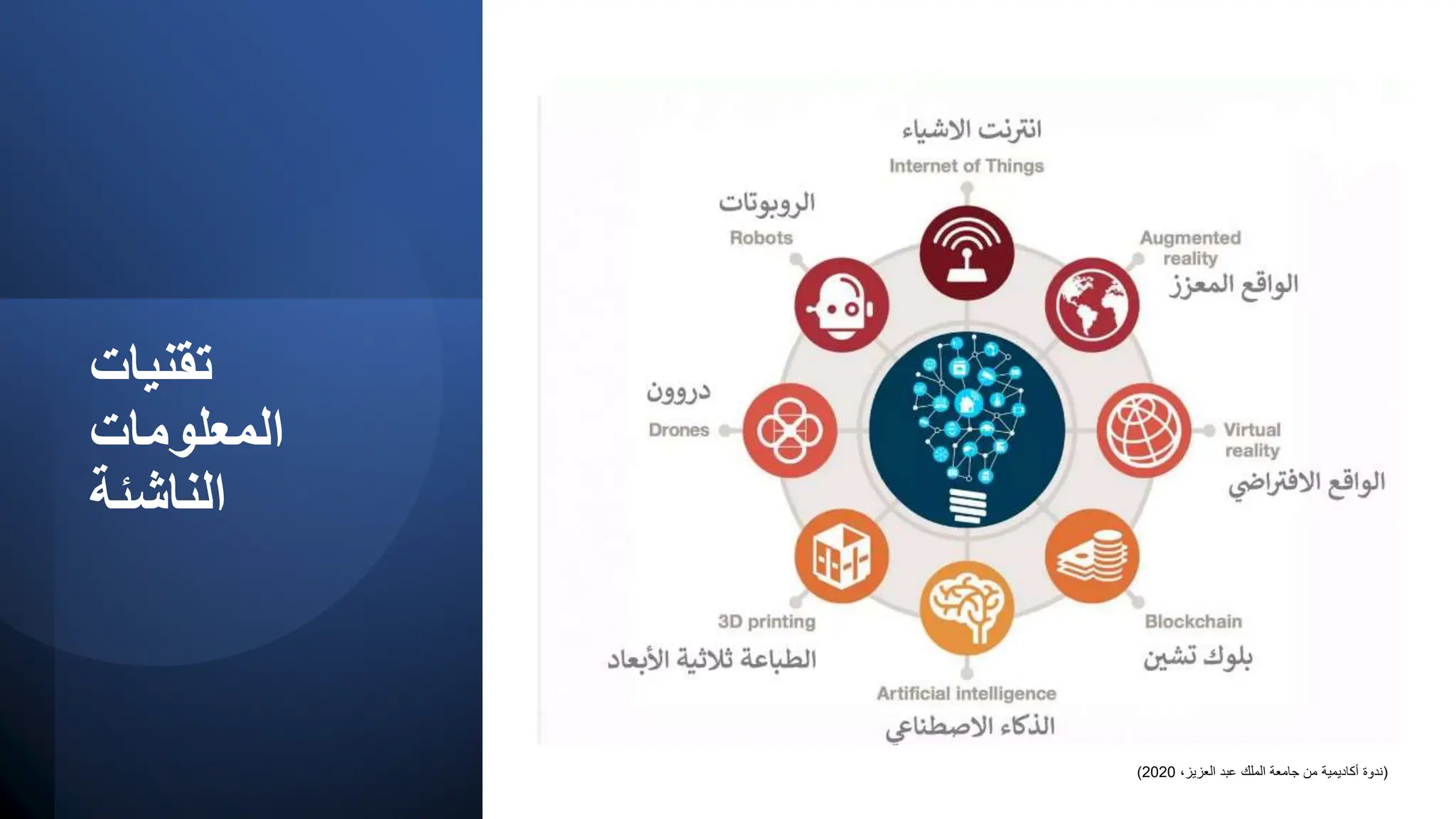 تقنيات المعلومات في المكتبات ومراكز المعلومات | PPTX