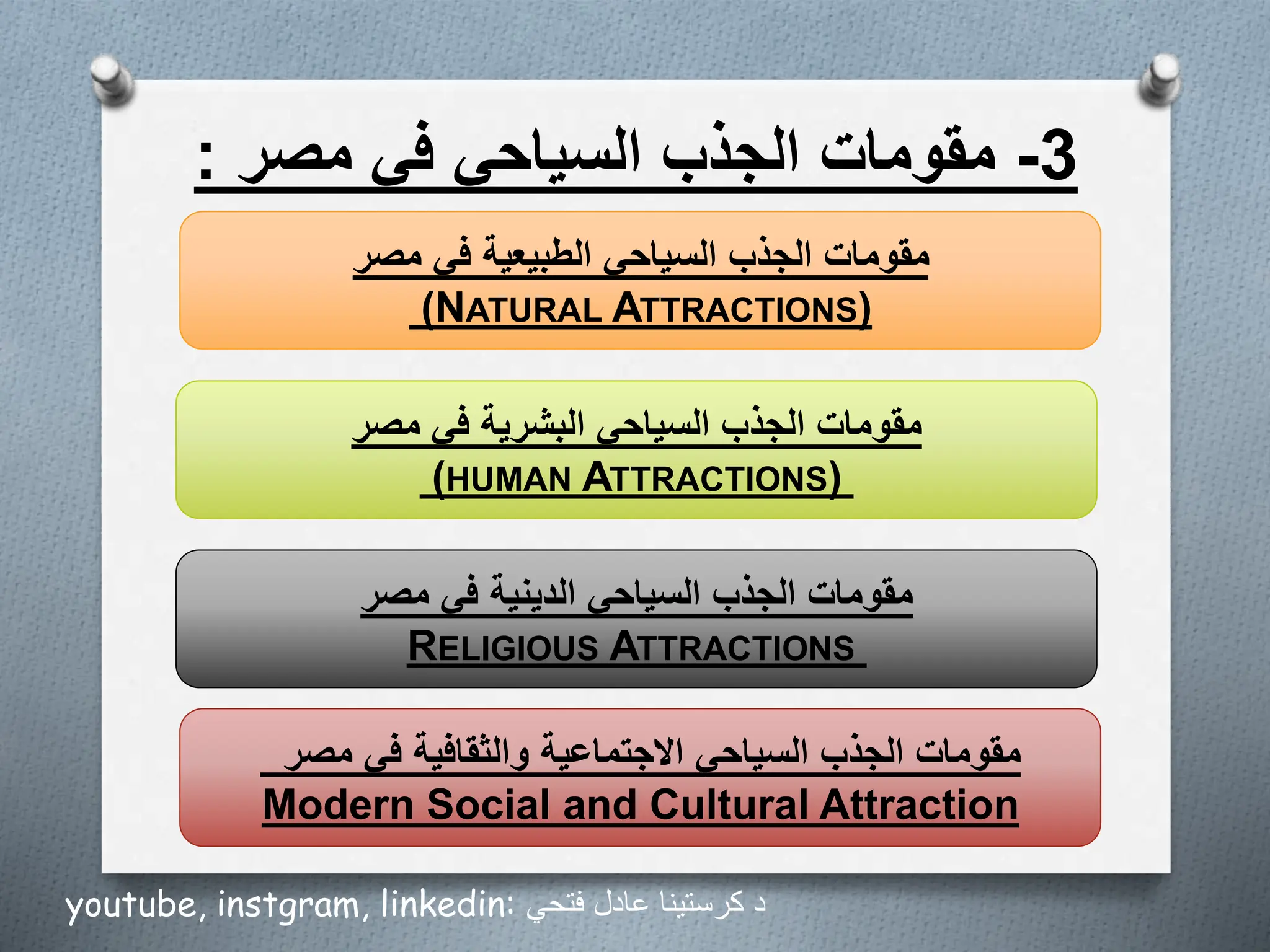 3
-
‫مصر‬ ‫في‬ ‫السياحي‬ ‫الجذب‬ ‫مقومات‬
:
‫مصر‬ ‫في‬ ‫الطبيعية‬ ‫السياحي‬ ‫الجذب‬ ‫مقومات‬
(NATURAL ATTRACTIONS)
‫السياحي‬ ‫الجذب‬ ‫مقومات‬
‫الدينية‬
‫مصر‬ ‫في‬
RELIGIOUS ATTRACTIONS
‫السياحي‬ ‫الجذب‬ ‫مقومات‬
‫البشرية‬
‫مصر‬ ‫في‬
(HUMAN ATTRACTIONS)
‫السياحي‬ ‫الجذب‬ ‫مقومات‬
‫والثقافية‬ ‫االجتماعية‬
‫في‬
‫مصر‬
Modern Social and Cultural Attraction
youtube, instgram, linkedin: ‫فتحي‬ ‫عادل‬ ‫كرستينا‬ ‫د‬
 