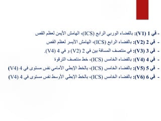 -
‫في‬
1
(
V1
:)
‫الرابع‬ ‫الوربي‬ ‫بالفضاء‬
(
ICS
)
‫القص‬ ‫لعظم‬ ‫األيمن‬ ‫الهامش‬ ،
-
‫في‬
2
(
V2
:)
‫الرابع‬ ‫بالفضاء‬
(
ICS
)
‫القص‬ ‫لعظم‬ ‫األيسر‬ ‫الهامش‬ ،
-
‫في‬
3
(
V3
:)
‫في‬ ‫بين‬ ‫المسافة‬ ‫منتصف‬ ‫في‬
2
(
V2
)
‫في‬ ‫و‬
4
(
V4
)
.
-
‫في‬
4
(
V4
:)
‫الخامس‬ ‫بالفضاء‬
(
ICS
)
‫الترقوة‬ ‫منتصف‬ ‫خط‬ ،
-
‫في‬
5
(
V5
:)
‫الخامس‬ ‫بالفضاء‬
(
ICS
)
‫في‬ ‫مستوى‬ ‫نفس‬ ‫األمامي‬ ‫اإلبطي‬ ‫بالخط‬ ،
4
(
V4
)
-
‫في‬
6
(
V6
:)
‫الخامس‬ ‫بالفضاء‬
(
ICS
)
‫في‬ ‫مستوى‬ ‫نفس‬ ‫األوسط‬ ‫اإلبطي‬ ‫بالخط‬ ،
4
(
V4
)
 