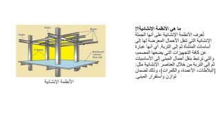 ‫اإلنشائية؟‬ ‫األنظمة‬ ‫هي‬ ‫ما‬
!
‫الجملة‬ ‫أنها‬ ‫على‬ ‫اإلنشائية‬ ‫األنظمة‬ ‫عرف‬ُ‫ت‬
‫إلى‬ ‫لها‬ ‫المعرضة‬ ‫األحمال‬ ‫تنقل‬ ‫التي‬ ‫اإلنشائية‬
‫التربة‬ ‫إلى‬ ‫ثم‬ ‫المنشأة‬ ‫أساسات‬
.
‫عبارة‬ ‫أنها‬ ‫أي‬
،‫المصمم‬ ‫يضعها‬ ‫التي‬ ‫التجهيزات‬ ‫كافة‬ ‫عن‬
‫األساس‬ ‫إلى‬ ‫المبنى‬ ‫أحمال‬ ‫بنقل‬ ‫ترتبط‬ ‫والتي‬
‫يات‬
‫مثل‬ ‫اإلنشائية‬ ‫العناصر‬ ‫خالل‬ ‫من‬ ‫التربة‬ ‫إلى‬ ‫ثم‬
:
[
‫والكمرات‬ ،‫األعمدة‬ ،‫البالطات‬
]
‫لضمان‬ ‫وذلك‬ ،
‫المبنى‬ ‫واستقرار‬ ‫توازن‬
.
‫اإلنشائية‬ ‫األنظمة‬
 