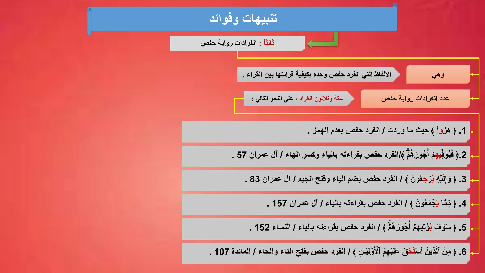 ‫وفوائد‬ ‫تنبيهات‬
ً‫ا‬‫ثالث‬
:
‫انفرادات‬
‫رواية‬
‫حفص‬
‫وهي‬
‫القرا‬ ‫بين‬ ‫قرائتها‬ ‫بكيفية‬ ‫وحده‬ ‫حفص‬ ‫انفرد‬ ‫التي‬ ‫األلفاظ‬
‫ء‬
.
‫عدد‬
‫انفرادات‬
‫رواية‬
‫حفص‬
ً‫د‬‫انفرا‬ ‫وثالثون‬ ‫ستة‬
‫التال‬ ‫النحو‬ ‫على‬ ،
‫ي‬
:
1
.
‫هز‬ ﴿
‫و‬
‫وردت‬ ‫ما‬ ‫حيث‬ ﴾ ً‫ا‬
/
‫الهمز‬ ‫بعدم‬ ‫حفص‬ ‫انفرد‬
.
2
.
ِّ‫ف‬َ‫و‬ُ‫ي‬َ‫ف‬ ﴿
ِّ‫يه‬
﴾ ‫ه‬ۡ‫م‬ُ‫ه‬َ‫ور‬ُ‫ج‬ُ‫أ‬ ۡ‫م‬
/
‫الهاء‬ ‫وكسر‬ ‫بالياء‬ ‫بقراءته‬ ‫حفص‬ ‫انفرد‬
/
‫ع‬ ‫آل‬
‫مران‬
57
.
4
.
‫ا‬َّ‫م‬ِّ‫م‬ ﴿
َ‫ي‬
﴾ َ‫ون‬ُ‫ع‬َ‫م‬ ۡ
‫ج‬
/
‫بالياء‬ ‫بقراءته‬ ‫حفص‬ ‫انفرد‬
/
‫عمران‬ ‫آل‬
157
.
3
.
ِّ‫ه‬ۡ‫ي‬َ‫ل‬ِّ‫إ‬َ‫و‬ ﴿
ُ‫ي‬
ۡ
‫ر‬
َ‫ج‬
﴾ َ‫ون‬ُ‫ع‬
/
‫الجيم‬ ‫وفتح‬ ‫الياء‬ ‫بضم‬ ‫حفص‬ ‫انفرد‬
/
‫عمران‬ ‫آل‬
83
.
5
.
َ
‫ف‬ ۡ
‫و‬َ‫س‬ ﴿
ُ‫ي‬
﴾ ۡ‫م‬ُ‫ه‬َ‫ور‬ُ‫ج‬ُ‫أ‬ ۡ‫م‬ِّ‫يه‬ِّ‫ت‬ ۡ
‫ؤ‬
/
‫بالياء‬ ‫بقراءته‬ ‫حفص‬ ‫انفرد‬
/
‫النساء‬
152
.
6
.
ۡ‫ٱس‬ َ‫ِّين‬‫ذ‬َّ‫ل‬‫ٱ‬ َ‫ن‬ِّ‫م‬ ﴿
َ‫ح‬َ‫ت‬
﴾ ِّ‫ٰن‬‫ـ‬َ‫ي‬َ‫ل‬ ۡ
‫و‬َ ۡ
‫ٱأل‬ ُ‫م‬ِّ‫ه‬ۡ‫ي‬َ‫ل‬َ‫ع‬ َّ‫ق‬
/
‫ب‬ ‫حفص‬ ‫انفرد‬
‫والحاء‬ ‫التاء‬ ‫فتح‬
/
‫المائدة‬
107
.
 