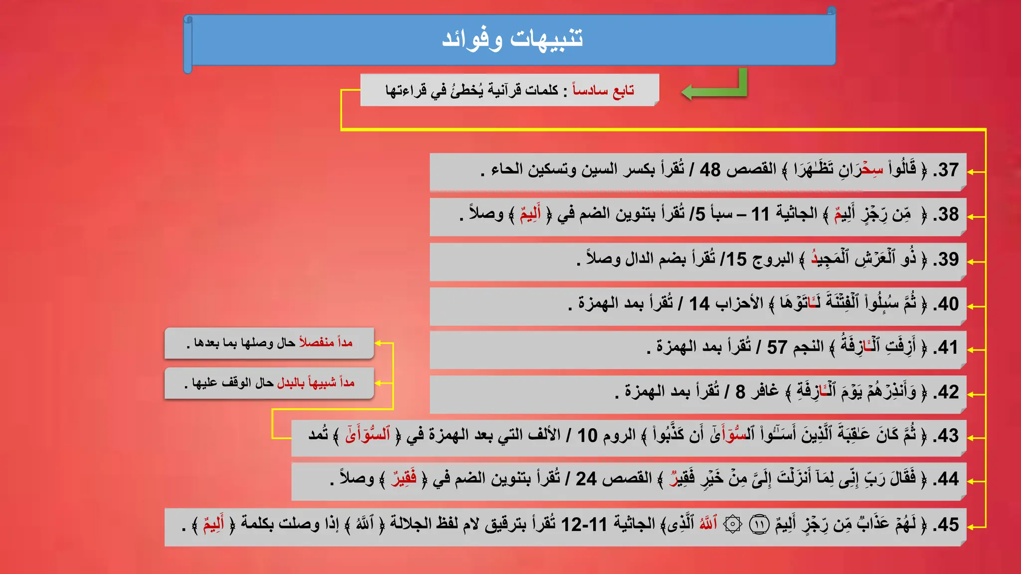 37
.
‫وا‬ُ‫ل‬‫ا‬َ‫ق‬ ﴿
ۡ
‫ح‬ِّ‫س‬
ِّ‫ان‬َ‫ر‬
‫القصص‬ ﴾ ‫ا‬َ‫ر‬َ‫ه‬ٰ‫ـ‬َ‫ظ‬َ‫ت‬
48
/
‫الحاء‬ ‫وتسكين‬ ‫السين‬ ‫بكسر‬ ‫قرأ‬ُ‫ت‬
.
‫وفوائد‬ ‫تنبيهات‬
ً‫ا‬‫سادس‬ ‫تابع‬
:
‫قراءتها‬ ‫في‬ ُ‫ئ‬‫خط‬ُ‫ي‬ ‫قرآنية‬ ‫كلمات‬
44
.
ࣲ
‫ر‬ۡ‫ي‬َ‫خ‬ ۡ
‫ن‬ِّ‫م‬ َّ‫ی‬َ‫ل‬ِّ‫إ‬ َ‫ت‬ۡ‫ل‬َ‫نز‬َ‫أ‬ ۤ‫ا‬َ‫م‬ِّ‫ل‬ ‫ی‬ِّ‫ن‬ِّ‫إ‬ ِّ‫ب‬َ‫ر‬ َ‫ل‬‫ا‬َ‫ق‬َ‫ف‬ ﴿
‫ي‬ِّ‫ق‬َ‫ف‬
ࣱ
‫ر‬
‫القصص‬ ﴾
24
/
﴿ ‫في‬ ‫الضم‬ ‫بتنوين‬ ‫قرأ‬ُ‫ت‬
ٌ‫ير‬ِّ‫ق‬َ‫ف‬
ً‫ال‬‫وص‬ ﴾
.
38
.
﴿
‫ن‬ِّ‫م‬
ٍ‫ز‬ ۡ‫ج‬ ِّ‫ر‬
‫ي‬ِّ‫ل‬َ‫أ‬
ٌ‫م‬
‫الجاثية‬ ﴾
11
–
‫سبأ‬
5
/
﴿ ‫في‬ ‫الضم‬ ‫بتنوين‬ ‫قرأ‬ُ‫ت‬
ٌ‫م‬‫ي‬ِّ‫ل‬َ‫أ‬
‫وص‬ ﴾
ً‫ال‬
.
39
.
‫و‬ُ‫ذ‬ ﴿
ِّ
‫ش‬ ۡ
‫ر‬َ‫ع‬ۡ‫ٱل‬
‫ي‬ ِّ‫ج‬َ‫م‬ۡ‫ٱل‬
ُ‫د‬
‫البروج‬ ﴾
15
/
ً‫ال‬‫وص‬ ‫الدال‬ ‫بضم‬ ‫قرأ‬ُ‫ت‬
.
40
.
‫وا‬ُ‫ل‬‫ٰى‬ُ‫س‬ َّ‫م‬ُ‫ث‬ ﴿
َ‫ة‬َ‫ن‬ۡ‫ت‬ِّ‫ف‬ۡ‫ٱل‬
َ‫ل‬
‫ا‬َٔ‫ـ‬
‫األحزاب‬ ﴾ ‫ا‬َ‫ه‬ ۡ
‫و‬َ‫ت‬
14
/
‫الهمزة‬ ‫بمد‬ ‫قرأ‬ُ‫ت‬
.
41
.
ِّ‫ت‬َ‫ف‬ ِّ
‫ز‬َ‫أ‬ ﴿
ۡ‫ٱل‬
‫ا‬َٔ‫ـ‬
‫النجم‬ ﴾ ُ‫ة‬َ‫ف‬ ِّ
‫ز‬
57
/
‫الهمزة‬ ‫بمد‬ ‫قرأ‬ُ‫ت‬
.
42
.
ۡ‫ٱل‬ َ‫م‬ ۡ
‫و‬َ‫ي‬ ۡ‫م‬ُ‫ه‬ ۡ
‫ِّر‬‫ذ‬‫ن‬َ‫أ‬َ‫و‬ ﴿
‫ا‬َٔ‫ـ‬
‫غافر‬ ﴾ ِّ‫ة‬َ‫ف‬ ِّ‫ز‬
8
/
‫الهمزة‬ ‫بمد‬ ‫قرأ‬ُ‫ت‬
.
45
.
ٌ‫م‬‫ي‬ِّ‫ل‬َ‫أ‬ ٍ‫ز‬ ۡ‫ج‬ ِّ‫ر‬ ‫ن‬ِّ‫م‬
ࣱ
‫اب‬َ‫ذ‬َ‫ع‬ ۡ‫م‬ُ‫ه‬َ‫ل‬ ﴿
‫۝‬
١١
۞
ُ َّ
‫ٱَّلل‬
﴾‫ِّی‬‫ذ‬َّ‫ل‬‫ٱ‬
‫الجاثية‬
11
-
12
﴿ ‫بكلمة‬ ‫وصلت‬ ‫إذا‬ ﴾ ُ َّ
‫ٱَّلل‬ ﴿ ‫الجاللة‬ ‫لفظ‬ ‫الم‬ ‫بترقيق‬ ‫قرأ‬ُ‫ت‬
َ‫أ‬
ٌ‫م‬‫ي‬ِّ‫ل‬
﴾
.
43
.
‫ٱل‬ ‫وا‬ُٔ‫ـ‬ٰۤ‫ـ‬َ‫س‬َ‫أ‬ َ‫ِّين‬‫ذ‬َّ‫ل‬‫ٱ‬ َ‫ة‬َ‫ب‬ِّ‫ق‬ٰ‫ـ‬َ‫ع‬ َ‫َان‬‫ك‬ َّ‫م‬ُ‫ث‬ ﴿
َ‫أ‬ ۤ
‫و‬ُّ‫س‬
ٰۤ
‫ى‬
‫ن‬َ‫أ‬
‫وا‬ُ‫ب‬َّ‫ذ‬َ‫ك‬
‫الروم‬ ﴾
10
/
‫في‬ ‫الهمزة‬ ‫بعد‬ ‫التي‬ ‫األلف‬
﴿
ٰۤ
‫ى‬َ‫أ‬ ۤ
‫و‬ُّ‫س‬‫ٱل‬
﴾
‫مد‬ُ‫ت‬
‫منفصأل‬ ً‫ا‬‫مد‬
‫بعدها‬ ‫بما‬ ‫وصلها‬ ‫حال‬
.
‫بالبدل‬ ً‫ا‬‫شبيه‬ ً‫ا‬‫مد‬
‫عليها‬ ‫الوقف‬ ‫حال‬
.
 