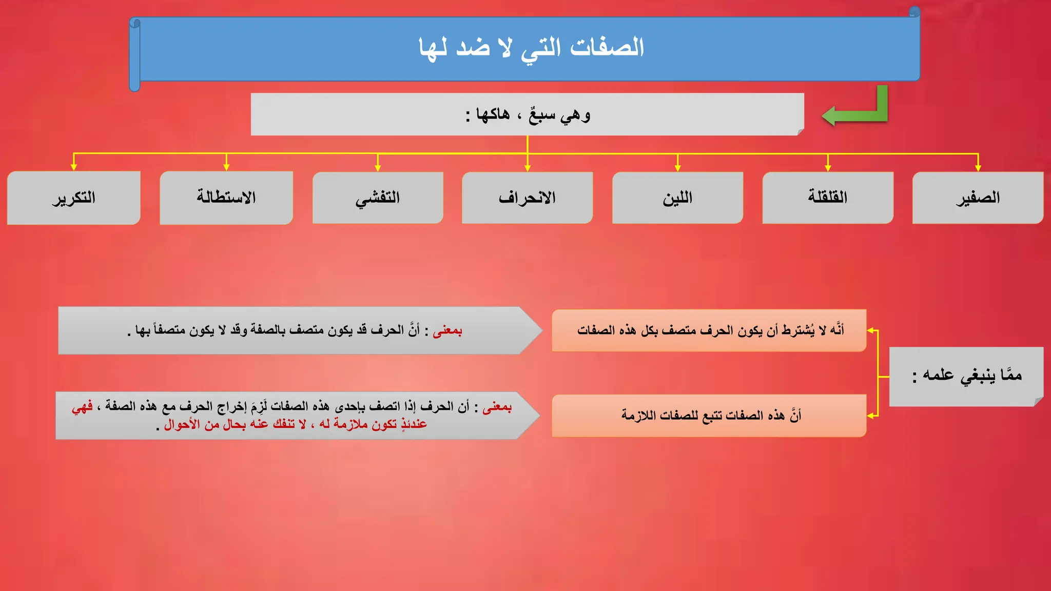 ‫لها‬ ‫ضد‬ ‫ال‬ ‫التي‬ ‫الصفات‬
‫هاكها‬ ، ٌ‫ع‬‫سب‬ ‫وهي‬
:
‫اللين‬
‫االنحراف‬
‫التفشي‬ ‫الصفير‬
‫القلقلة‬
‫التكرير‬ ‫االستطالة‬
‫علمه‬ ‫ينبغي‬ ‫ا‬َّ‫م‬‫م‬
:
‫الصفات‬ ‫هذه‬ ‫بكل‬ ‫متصف‬ ‫الحرف‬ ‫يكون‬ ‫أن‬ ‫شترط‬ُ‫ي‬ ‫ال‬ ‫ه‬َّ‫ن‬‫أ‬
‫بمعنى‬
:
‫متصف‬ ‫يكون‬ ‫ال‬ ‫وقد‬ ‫بالصفة‬ ‫متصف‬ ‫يكون‬ ‫قد‬ ‫الحرف‬ َّ‫أن‬
‫بها‬ ً‫ا‬
.
‫الالزمة‬ ‫للصفات‬ ‫تتبع‬ ‫الصفات‬ ‫هذه‬ َّ‫أن‬
‫بمعنى‬
:
، ‫الصفة‬ ‫هذه‬ ‫مع‬ ‫الحرف‬ ‫إخراج‬ َ‫م‬ ِّ
‫ز‬َ‫ل‬ ‫الصفات‬ ‫هذه‬ ‫بإحدى‬ ‫اتصف‬ ‫إذا‬ ‫الحرف‬ ‫أن‬
‫فهي‬
‫األحوال‬ ‫من‬ ‫بحال‬ ‫عنه‬ ‫تنفك‬ ‫ال‬ ، ‫له‬ ‫مالزمة‬ ‫تكون‬ ٍ‫ذ‬‫عندئ‬
.
 