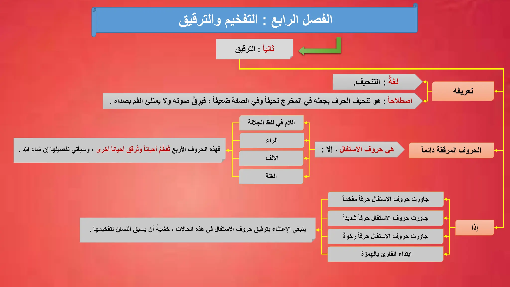 ‫الرابع‬ ‫الفصل‬
:
‫والترقيق‬ ‫التفخيم‬
‫تعريفه‬
ً‫لغة‬
:
‫التنحيف‬
.
ً‫ا‬‫اصطالح‬
:
‫هو‬
، ً‫ا‬‫ضعيف‬ ‫الصفة‬ ‫وفي‬ ً‫ا‬‫نحيف‬ ‫المخرج‬ ‫في‬ ‫بجعله‬ ‫الحرف‬ ‫تنحيف‬
ِّ
‫فير‬
ُّ‫ق‬
‫الف‬ ‫يمتلئ‬ ‫وال‬ ‫صوته‬
‫بصداه‬ ‫م‬
.
ً‫ا‬‫دائم‬ ‫المرققة‬ ‫الحروف‬
‫االستفال‬ ‫حروف‬ ‫هي‬
‫إال‬ ،
:
‫الجاللة‬ ‫لفظ‬ ‫في‬ ‫الالم‬
‫الراء‬
‫األلف‬
‫الغنة‬
‫األربع‬ ‫الحروف‬ ‫فهذه‬
ُ‫م‬َّ‫خ‬‫ف‬ُ‫ت‬
ً‫ا‬‫أحيان‬ ‫رقق‬ُ‫ت‬‫و‬ ً‫ا‬‫أحيان‬
‫أخرى‬
،
‫إن‬ ‫تفصيلها‬ ‫وسيأتي‬
‫هللا‬ ‫شاء‬
.
‫إذا‬
‫جاورت‬
‫حر‬
‫و‬
‫ف‬
ً‫ا‬‫حرف‬ ‫االستفال‬
‫مفخم‬
ً‫ا‬
‫جاورت‬
‫حر‬
‫و‬
ً‫ا‬‫حرف‬ ‫االستفال‬ ‫ف‬
ً‫ا‬‫شديد‬
‫جاورت‬
‫حر‬
‫و‬
ً‫ا‬‫حرف‬ ‫االستفال‬ ‫ف‬
ً‫ة‬‫خو‬ ِّ
‫ر‬
‫بالهمزة‬ ‫القارئ‬ ‫ابتداء‬
‫لتفخيمها‬ ‫اللسان‬ ‫يسبق‬ ‫أن‬ َ‫خشية‬ ، ‫الحاالت‬ ‫هذه‬ ‫في‬ ‫االستفال‬ ‫حروف‬ ‫بترقيق‬ ‫اإلعتناء‬ ‫ينبغي‬
.
ً‫ا‬‫ثاني‬
:
‫الترقيق‬
 