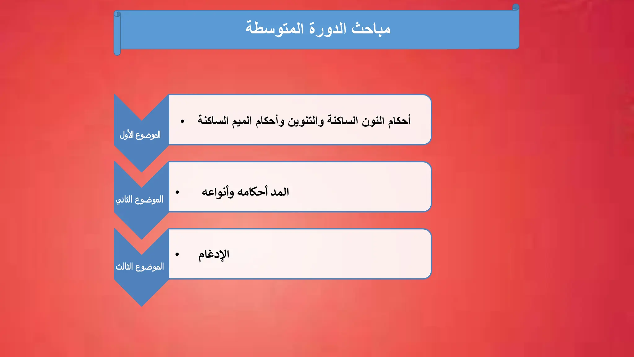‫األول‬ ‫الموضوع‬
• ‫النون‬ ‫أحكام‬
‫الساكنة‬
‫والتنوين‬
‫الساكنة‬ ‫الميم‬ ‫وأحكام‬
‫الثاني‬ ‫الموضوع‬
• ‫وأنواعه‬ ‫أحكامه‬ ‫المد‬
‫الموضوع‬
‫الثالث‬
• ‫اإلدغام‬
‫مباحث‬
‫الدورة‬
‫المتوسطة‬
 