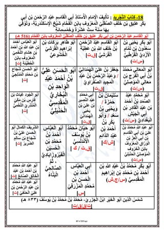 Page
21
of
67
8
1
ِ‫د‬‫ي‬ ِ
‫ر‬ْ‫َّج‬‫ه‬‫ت‬‫ال‬ ُ‫اب‬َ‫ت‬ِ‫ك‬ ‫ـ‬
‫ي‬ِ‫ب‬َ‫أ‬ ِ‫ن‬ْ‫ب‬ ِ‫ن‬َ‫م‬ْ‫ح‬‫ه‬‫الر‬ ِ‫د‬ْ‫ب‬َ‫ع‬ ِ‫م‬ِ‫س‬‫ا‬َ‫ق‬ْ‫ل‬‫ا‬ ‫ي‬ِ‫ب‬َ‫أ‬ ِ‫ذ‬‫ا‬َ‫ت‬ْ‫س‬ُ ْ
‫اْل‬ ِ‫ام‬َ‫م‬ِْ
‫اْل‬ ُ‫يف‬ِ‫ل‬ْ‫أ‬َ‫ت‬ :
َ‫ي‬ِ‫ف‬ُ‫و‬ُ‫ت‬َ‫و‬ ،ِ‫ة‬‫ه‬‫ي‬ ِ
‫َر‬‫د‬ْ‫ن‬َ‫ك‬ْ‫س‬ِْ
‫اْل‬ ِ‫خ‬ْ‫ي‬َ‫ش‬ ِ‫ام‬‫ه‬‫ح‬َ‫ف‬ْ‫ل‬‫ا‬ ِ‫ن‬ْ‫ب‬‫ا‬ِ‫ب‬ ِ‫وف‬ُ‫ر‬ْ‫ع‬َ‫م‬ْ‫ل‬‫ا‬ ِ‫ي‬ِ‫ل‬َ‫ق‬‫ه‬‫ص‬‫ال‬ ٍ‫ف‬َ‫ل‬َ‫خ‬ ِ‫ن‬ْ‫ب‬ ِ‫يق‬ِ‫ت‬َ‫ع‬ ٍ
‫ر‬ْ‫ك‬َ‫ب‬
ٍ‫ة‬َ‫ئ‬‫ا‬ِ‫م‬ِ‫س‬ْ‫م‬َ‫خ‬َ‫و‬ َ‫ة‬َ‫ْر‬‫ش‬َ‫ع‬ ‫ته‬ِ‫س‬ َ‫ة‬َ‫ن‬َ‫س‬ ‫ا‬َ‫ه‬ِ‫ب‬
‫و‬ُ‫ب‬َ‫أ‬
( ِ‫ام‬‫ه‬‫ح‬َ‫ف‬ْ‫ل‬‫ا‬ ِ‫ن‬ْ‫ب‬‫ا‬ِ‫ب‬ ِ‫وف‬ُ‫ر‬ْ‫ع‬َ‫م‬ْ‫ل‬‫ا‬ ُّ‫ي‬ِ‫ل‬َ‫ق‬‫ه‬‫ص‬‫ال‬ ٍ‫ف‬َ‫ل‬َ‫خ‬ ِ‫ن‬ْ‫ب‬ ِ‫يق‬ِ‫ت‬َ‫ع‬ ٍ
‫ر‬ْ‫ك‬َ‫ب‬ ‫ي‬ِ‫ب‬َ‫أ‬ ِ‫ن‬ْ‫ب‬ ِ‫ن‬َ‫م‬ْ‫ح‬‫ه‬‫الر‬ ُ‫د‬ْ‫ب‬َ‫ع‬ ِ‫م‬ِ‫س‬‫ا‬َ‫ق‬ْ‫ل‬‫ا‬
516
)‫هـ‬
ُ‫ن‬ْ‫ب‬ ‫ى‬َ‫ي‬ْ‫ح‬َ‫ي‬ ٍ
‫ر‬ْ‫ك‬َ‫ب‬ ‫و‬ُ‫ب‬َ‫أ‬
ٍ‫ام‬‫ه‬‫م‬َ‫ت‬ ِ‫ن‬ْ‫ب‬ َ‫ُون‬‫د‬ْ‫ع‬َ‫س‬
ُّ‫ي‬ِ‫ب‬ُ‫ط‬ْ‫ر‬ُ‫ق‬ْ‫ل‬‫ا‬ ُّ‫ي‬ِ‫د‬ْ‫ز‬َ ْ
‫اْل‬
(
‫ت‬/‫س‬
)
ِ‫ن‬َ‫م‬ْ‫ح‬‫ه‬‫الر‬ ُ‫د‬ْ‫ب‬َ‫ع‬ ِ‫م‬ِ‫س‬‫ا‬َ‫ق‬ْ‫ل‬‫ا‬ ‫و‬ُ‫ب‬َ‫أ‬
ِ‫ف‬َ‫ل‬َ‫خ‬ ُ‫ن‬ْ‫ب‬
َ‫ة‬‫ه‬‫ي‬ِ‫َط‬‫ع‬ ِ‫ن‬ْ‫ب‬ ِ ‫ه‬
‫َّللا‬
ُّ‫ي‬ِ‫ش‬َ‫ر‬ُ‫ق‬ْ‫ل‬‫ا‬
[
‫ت‬.‫ق‬
]
ُ‫ب‬َ‫أ‬
‫و‬
ِ‫ن‬ْ‫ب‬ ِ‫ت‬‫َا‬‫ك‬َ‫ر‬َ‫ب‬ ٍ
‫ر‬ِ‫ه‬‫ا‬َ‫ط‬
‫ا‬َ‫ر‬ْ‫ب‬ِ‫إ‬
ِ‫ي‬ِ‫ش‬َ‫ر‬ُ‫ق‬ْ‫ل‬‫ا‬ َ‫م‬‫ي‬ِ‫ه‬
ُّ‫ي‬ِ‫ع‬‫ُو‬‫ش‬ُ‫خ‬ْ‫ل‬‫ا‬
ُ‫ب‬َ‫أ‬
‫و‬
َ‫د‬َ‫م‬ْ‫ح‬َ‫أ‬ ِ
‫اس‬‫ه‬‫ب‬َ‫ع‬ْ‫ل‬‫ا‬
َ‫د‬َ‫م‬ْ‫ح‬َ‫أ‬ ِ‫ن‬ْ‫ب‬ ِ ‫ه‬
‫َّللا‬ ِ‫د‬ْ‫ب‬َ‫ع‬ ِ‫ن‬ْ‫ب‬
ِ‫ي‬ِ‫م‬ْ‫خ‬‫ه‬‫ل‬‫ال‬ ٍ‫َام‬‫ش‬ِ‫ه‬ ِ‫ن‬ْ‫ب‬
ِ‫ن‬ْ‫ب‬‫ا‬ِ‫ب‬ ِ‫وف‬ُ‫ر‬ْ‫ع‬َ‫م‬ْ‫ل‬‫ا‬
ِ‫ة‬َ‫ئ‬ْ‫ي‬َ‫ط‬ُ‫ح‬ْ‫ل‬‫ا‬
[
‫ت‬
]
‫ي‬ِ‫ل‬‫ا‬َ‫ع‬َ‫م‬ْ‫ل‬‫ا‬ ‫و‬ُ‫ب‬َ‫أ‬
ُ‫د‬‫ه‬‫م‬َ‫ح‬ُ‫م‬
ِ‫ن‬ْ‫ب‬ ِ‫ج‬َ‫ر‬َ‫ف‬ْ‫ل‬‫ا‬ ‫ي‬ِ‫ب‬َ‫أ‬ ُ‫ن‬ْ‫ب‬
ُّ‫ي‬ِ‫ل‬ ِ
‫ص‬ ْ‫و‬َ‫م‬ْ‫ل‬‫ا‬ ‫ي‬ِ‫ل‬‫ا‬َ‫ع‬َ‫م‬
(
‫ت‬/‫س‬
)
ُّ‫ي‬ِ‫ن‬‫َا‬‫د‬ْ‫م‬َ‫ه‬ْ‫ل‬‫ا‬ ٍ‫ي‬ِ‫ل‬َ‫ع‬ ُ‫ن‬ْ‫ب‬ ُ‫ر‬َ‫ف‬ْ‫ع‬َ‫ج‬
/
ِ‫د‬ْ‫ب‬َ‫ع‬ ُ‫ن‬ْ‫ب‬ ِ‫ن‬َ‫م‬ْ‫ح‬‫ه‬‫الر‬ ُ‫د‬ْ‫ب‬َ‫ع‬َ‫و‬
ُّ‫ي‬ِ‫و‬‫ا‬َ‫ر‬ْ‫ف‬‫ه‬‫ص‬‫ال‬ ِ‫د‬‫ي‬ ِ‫َّج‬َ‫م‬ْ‫ل‬‫ا‬
[
‫ت‬.‫ق‬
]
ُّ‫ي‬ِ‫ل‬َ‫ع‬ ِ‫ن‬َ‫س‬َ‫ح‬ْ‫ل‬‫ا‬ ‫و‬ُ‫ب‬َ‫أ‬
ِ‫د‬ْ‫ب‬َ‫ع‬ َ‫د‬َ‫م‬ْ‫ح‬َ‫أ‬ ُ‫ن‬ْ‫ب‬
ِ‫ن‬ْ‫ب‬ ِ‫د‬ ِ‫اح‬َ‫و‬ْ‫ل‬‫ا‬
ُّ‫ي‬ ِ
‫ار‬َ‫خ‬ُ‫ب‬ْ‫ل‬‫ا‬
ُّ‫ي‬ِ‫س‬ِ‫د‬ْ‫ق‬َ‫م‬ْ‫ل‬‫ا‬
ُّ‫ي‬ِ‫ل‬َ‫ب‬ْ‫ن‬َ‫ح‬ْ‫ل‬‫ا‬
ُ‫ب‬َ‫أ‬
‫و‬
ِ‫اع‬َ‫َّج‬ُ‫ش‬ ِ‫ن‬َ‫س‬َ‫ح‬ْ‫ل‬‫ا‬
ِ‫ي‬ ِ‫َّج‬ِ‫ل‬ْ‫د‬ُ‫م‬ْ‫ل‬‫ا‬ ٍ‫د‬‫ه‬‫م‬َ‫ح‬ُ‫م‬ ِ‫ن‬ْ‫ب‬
[
‫ت‬
]
ُ‫د‬ْ‫ب‬َ‫ع‬ ٍ‫د‬‫ه‬‫م‬َ‫ح‬ُ‫م‬ ‫و‬ُ‫ب‬َ‫أ‬
َ‫د‬َ‫م‬ْ‫ح‬َ‫أ‬ ُ‫ن‬ْ‫ب‬ ِ‫د‬َ‫م‬‫ه‬‫ص‬‫ال‬
ِ‫ن‬ْ‫ب‬ ِ
‫ر‬ِ‫د‬‫ا‬َ‫ق‬ْ‫ل‬‫ا‬ ِ‫د‬ْ‫ب‬َ‫ع‬ ِ‫ن‬ْ‫ب‬
ِ
‫ش‬ْ‫ي‬َ‫َّج‬ْ‫ل‬‫ا‬ ‫ي‬ِ‫ب‬َ‫أ‬
( ُّ‫ي‬ِ‫د‬‫َا‬‫د‬ْ‫غ‬َ‫ب‬ْ‫ل‬‫ا‬
‫ت‬/‫س‬
)
ُ‫ن‬ْ‫ب‬ ُ‫ان‬َ‫م‬ْ‫ي‬َ‫ل‬ُ‫س‬
َ‫ة‬َ‫ز‬ْ‫م‬َ‫ح‬
/
ُ‫ن‬ْ‫ب‬ ‫ى‬َ‫ي‬ْ‫ح‬َ‫ي‬َ‫و‬
ٍ‫د‬ْ‫ع‬َ‫س‬
/
‫و‬ُ‫ب‬َ‫أ‬َ‫و‬
ُ‫ن‬ْ‫ب‬ ِ
‫ر‬ْ‫ك‬َ‫ب‬
ِ‫ن‬ْ‫ب‬ َ‫د‬َ‫م‬ْ‫ح‬َ‫أ‬
ِ‫م‬ِ‫ئ‬‫ها‬‫د‬‫ال‬ ِ‫د‬ْ‫ب‬َ‫ع‬
[
‫ك‬/‫ش‬
]
ٍ‫د‬‫ه‬‫م‬َ‫ح‬ُ‫م‬ ‫ي‬ِ‫ب‬َ‫أ‬
ِ
‫ير‬ ِ
‫ص‬‫ه‬‫ن‬‫ال‬ ِ‫د‬ْ‫ب‬َ‫ع‬
ِ‫ن‬ْ‫ب‬ ِ‫ي‬ِ‫ل‬َ‫ع‬ ِ‫ن‬ْ‫ب‬
‫ى‬َ‫ي‬ْ‫ح‬َ‫ي‬
ِ‫ي‬ِ‫ن‬‫َا‬‫د‬ْ‫م‬َ‫ه‬ْ‫ل‬‫ا‬
[
‫ت‬.‫ق‬
]
‫و‬ُ‫ب‬َ‫أ‬
ِ‫ن‬ْ‫ب‬ ِ‫ث‬‫ا‬َ‫ي‬ِ‫غ‬ ِ‫د‬‫و‬ُ‫َّج‬ْ‫ل‬‫ا‬
ٍ‫ي‬ِ‫ك‬َ‫م‬ ِ‫ن‬ْ‫ب‬ ِ
‫س‬ ِ
‫ار‬َ‫ف‬
ُّ‫ي‬ِ‫م‬ْ‫خ‬‫ه‬‫ل‬‫ال‬ ِ‫ي‬ ِ
‫ِر‬‫ذ‬ْ‫ن‬ُ‫م‬ْ‫ل‬‫ا‬
[
‫ت‬
]
ُ‫د‬‫ه‬‫م‬َ‫ح‬ُ‫م‬ ِ ‫ه‬
‫َّللا‬ ِ‫د‬ْ‫ب‬َ‫ع‬ ‫و‬ُ‫ب‬َ‫أ‬
ُ‫ن‬ْ‫ب‬
ِ‫م‬ِ‫س‬‫ا‬َ‫ق‬ْ‫ل‬‫ا‬ ‫ي‬ِ‫ب‬َ‫أ‬ ِ‫ن‬ْ‫ب‬ ِ‫ي‬ِ‫ل‬َ‫ع‬
ِ‫ن‬ْ‫ب‬ ِ
‫ز‬ِ‫ع‬ْ‫ل‬‫ا‬ ‫ي‬ِ‫ب‬َ‫أ‬ ِ‫ن‬ْ‫ب‬
ُ‫وف‬ُ‫ر‬ْ‫ع‬َ‫م‬ْ‫ل‬‫ا‬ ِ‫اق‬‫ه‬‫ر‬َ‫و‬ْ‫ل‬‫ا‬
ِ‫وف‬ُ‫ر‬َ‫خ‬ْ‫ل‬‫ا‬ ِ‫ن‬ْ‫ب‬‫ا‬ِ‫ب‬
ُّ‫ي‬ِ‫ل‬َ‫ب‬ْ‫ن‬َ‫ح‬ْ‫ل‬‫ا‬ ُّ‫ي‬ِ‫ل‬ ِ
‫ص‬ ْ‫و‬َ‫م‬ْ‫ل‬‫ا‬
(
‫ت‬/‫س‬
)
ُ‫د‬‫ه‬‫م‬َ‫ح‬ُ‫م‬ َ‫ان‬‫ه‬‫ي‬َ‫ح‬ ‫و‬ُ‫ب‬َ‫أ‬
َ‫ف‬ُ‫س‬‫و‬ُ‫ي‬ ُ‫ن‬ْ‫ب‬
ُّ‫ي‬ِ‫س‬ُ‫ل‬َ‫د‬ْ‫ن‬َ ْ
‫اْل‬
[
‫ت‬.‫ق‬
/
‫ك‬
]
ِ
‫اس‬‫ه‬‫ب‬َ‫ع‬ْ‫ل‬‫ا‬ ‫و‬ُ‫ب‬َ‫أ‬
ُ‫ن‬ْ‫ب‬ ُ‫د‬َ‫م‬ْ‫ح‬َ‫أ‬
ِ‫ن‬ْ‫ب‬ ِ‫د‬‫ه‬‫م‬َ‫ح‬ُ‫م‬
ِ‫ن‬ْ‫ي‬َ‫س‬ُ‫ح‬ْ‫ل‬‫ا‬
ُّ‫ي‬ِ‫د‬‫ا‬َ‫ب‬‫ا‬َ‫وز‬ُ‫ر‬ْ‫ي‬َ‫ف‬ْ‫ل‬‫ا‬
‫ه‬‫م‬ُ‫ث‬ ،
ُّ‫ي‬ ِ‫ح‬ِ‫ل‬‫ا‬‫ه‬‫ص‬‫ال‬
ُ‫ء‬‫ا‬‫ه‬‫ن‬َ‫ب‬ْ‫ل‬‫ا‬
‫و‬ُ‫ب‬َ‫أ‬ ُ‫ل‬‫ا‬َ‫م‬َ‫ك‬ْ‫ل‬‫ا‬ ُ‫يف‬ ِ
‫هر‬‫ش‬‫ال‬
ُ‫ن‬ْ‫ب‬ ُّ‫ي‬ِ‫ل‬َ‫ع‬ ِ‫ن‬َ‫س‬َ‫ح‬ْ‫ل‬‫ا‬
ٍ‫م‬ِ‫ل‬‫ا‬َ‫س‬ ِ‫ن‬ْ‫ب‬ ِ‫اع‬َ‫َّج‬ُ‫ش‬
ُ‫ير‬ ِ
‫ر‬‫ه‬‫ض‬‫ال‬
[
‫ت‬
]
ِ‫ن‬ْ‫ب‬ ِ ‫ه‬
‫َّللا‬ ِ‫د‬ْ‫ب‬َ‫ع‬ ُ‫ن‬ْ‫ب‬ ُ‫د‬‫ه‬‫م‬َ‫ح‬ُ‫م‬ ٍ
‫ر‬ْ‫ك‬َ‫ب‬ ‫و‬ُ‫ب‬َ‫أ‬
َ‫م‬‫ي‬ِ‫ه‬‫ا‬َ‫ر‬ْ‫ب‬ِ‫إ‬ ِ‫ن‬ْ‫ب‬ ِ‫د‬‫ه‬‫م‬َ‫ح‬ُ‫م‬ ِ‫ن‬ْ‫ب‬ َ‫د‬َ‫م‬ْ‫ح‬َ‫أ‬
( ُّ‫ي‬ِ‫س‬ِ‫د‬ْ‫ق‬َ‫م‬ْ‫ل‬‫ا‬
‫س‬
‫ش‬.‫ج‬/
)
ِ
‫اس‬‫ه‬‫ب‬َ‫ع‬ْ‫ل‬‫ا‬ ‫ي‬ِ‫ب‬َ‫أ‬
ِ‫ن‬ْ‫ب‬ َ‫د‬َ‫م‬ْ‫ح‬َ‫أ‬
ِ‫ن‬ْ‫ب‬ ِ‫ن‬َ‫س‬َ‫ح‬ْ‫ل‬‫ا‬
ِ‫ي‬ِ‫ف‬َ‫ر‬ْ‫ز‬َ‫م‬ْ‫ل‬‫ا‬ ٍ‫د‬‫ه‬‫م‬َ‫ح‬ُ‫م‬
[
‫س‬
]
ُ‫ب‬َ‫أ‬
‫و‬
ِ‫د‬‫ه‬‫م‬َ‫ح‬ُ‫م‬ ِ ‫ه‬
‫َّللا‬ ِ‫د‬ْ‫ب‬َ‫ع‬
ِ‫د‬ْ‫ب‬َ‫ع‬ ِ‫ن‬ْ‫ب‬ َ‫د‬َ‫م‬ْ‫ح‬َ‫أ‬ ِ‫ن‬ْ‫ب‬
ِ‫غ‬ِ‫ئ‬‫ا‬‫ه‬‫ص‬‫ال‬ ِ‫ق‬ِ‫ل‬‫ا‬َ‫خ‬ْ‫ل‬‫ا‬
[
‫ت‬
]
ُ‫ب‬َ‫أ‬
‫و‬
ِ‫د‬‫ه‬‫م‬َ‫ح‬ُ‫م‬ ِ ‫ه‬
‫َّللا‬ ِ‫د‬ْ‫ب‬َ‫ع‬
ِ‫ن‬ْ‫ب‬ ِ‫ن‬َ‫م‬ْ‫ح‬‫ه‬‫الر‬ ِ‫د‬ْ‫ب‬َ‫ع‬ ِ‫ن‬ْ‫ب‬
ِ‫ي‬ِ‫ف‬َ‫ن‬َ‫ح‬ْ‫ل‬‫ا‬ ٍ‫ي‬ِ‫ل‬َ‫ع‬
[
‫ت‬
]
( ُ‫ف‬ُ‫س‬‫و‬ُ‫ي‬ ُ‫ن‬ْ‫ب‬ ُ‫د‬‫ه‬‫م‬َ‫ح‬ُ‫م‬ ُ‫ن‬ْ‫ب‬ ُ‫د‬‫ه‬‫م‬َ‫ح‬ُ‫م‬ ،ِ‫ي‬ ِ
‫ر‬َ‫ز‬َ‫َّج‬ْ‫ل‬‫ا‬ ُ‫ن‬ْ‫ب‬‫ا‬ ِ
‫ر‬ْ‫ي‬َ‫خ‬ْ‫ل‬‫ا‬ ‫و‬ُ‫ب‬َ‫أ‬ ِ‫ِين‬‫د‬ْ‫ل‬‫ا‬ ُ‫س‬ْ‫َم‬‫ش‬
٨٣٣
)‫هـ‬
[
/‫ت‬
‫ق‬
/
‫ت‬/‫ق‬
]
 
