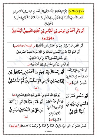 Page
28
of
67
25
‫ذ‬
‫ي‬‫ة‬َ‫ع‬‫ِل‬‫ب‬ َّ
‫الس‬ ُ
‫اب‬َ ‫ي‬‫يف‬
:
ٍ‫ِلل‬‫ا‬َ‫ب‬ ‫ي‬
‫إل‬َ ‫ي‬ ‫ا‬َ ‫ِل‬
‫ة‬ُ ‫ِل‬
‫األ‬ ‫ي‬‫ظ‬‫ي‬‫اف‬َ ‫ِل‬‫احل‬ ‫ي‬‫م‬‫ا‬َ‫م‬‫ي‬ ‫ِل‬
‫إل‬‫ي‬‫ل‬
‫ي‬‫ن‬‫ِل‬‫ب‬ ‫ي‬‫اس‬َّ‫ب‬َ‫ع‬‫ِل‬‫ل‬‫ا‬ ‫ي‬‫ن‬‫ِل‬‫ب‬ ‫ى‬ َ
‫وة‬ُ‫م‬ ‫ي‬‫ن‬‫ِل‬‫ب‬ َ‫َد‬ ‫ِل‬
‫مح‬َ
َ‫ن‬‫ي‬ ‫ي‬ ‫ِل‬
‫رش‬‫ي‬‫ع‬َ‫و‬ ٍ‫م‬َ‫ب‬‫ِل‬‫ر‬َ َ‫ة‬َ‫ن‬ َ
‫ة‬ َ‫ان‬َ‫ب‬‫ِل‬‫ع‬ َ
‫ش‬ ‫ِل‬‫ن‬‫ي‬‫م‬ َ‫ن‬‫ي‬ ‫ي‬ ‫ِل‬
‫رش‬‫ي‬‫ع‬‫ِل‬‫ل‬‫ا‬ ‫ي‬ ‫ا‬َ ‫ي‬
‫هب‬ َ ِّ ُ‫و‬ُ‫ل‬َ‫و‬ ، ِّ
‫ي‬‫اا‬َ‫د‬‫ِل‬‫غ‬َ‫ب‬‫ِل‬‫ل‬‫ا‬ ِّ
‫ر‬‫ي‬‫يم‬‫ي‬‫م‬َّ ‫ال‬ ٍ‫د‬‫ي‬ ‫َا‬ ُ
‫ُم‬
.ٍ‫ة‬َ‫ر‬ ‫ي‬
‫ام‬‫ي‬‫ث‬ َ
‫ال‬َ‫ث‬َ‫و‬
ُ‫ب‬َ
‫و‬
ُ‫َد‬ ‫ِل‬
‫مح‬َ ٍ‫ِلل‬‫ا‬َ‫ب‬
ُّ‫ر‬‫ي‬‫يم‬‫ي‬‫م‬َّ ‫ال‬ ٍ‫د‬‫ي‬ ‫ا‬َ ُ
‫ُم‬ ‫ي‬‫ن‬‫ِل‬‫ب‬ ‫ي‬‫اس‬َّ‫ب‬َ‫ع‬‫ِل‬‫ل‬‫ا‬ ‫ي‬‫ن‬‫ِل‬‫ب‬ ‫ى‬ َ
‫وة‬ُ‫م‬ ‫ي‬‫ن‬‫ِل‬‫ب‬
ُّ
‫ي‬‫اا‬َ‫د‬‫ِل‬‫غ‬َ‫ب‬‫ِل‬‫ل‬‫ا‬
(
324
)‫ـه‬
ُّ
‫ي‬
‫اين‬َّ َ‫ا‬‫ِل‬‫ل‬‫ا‬ ٍ‫ري‬‫ي‬‫ا‬َ‫يف‬ ‫ي‬‫ن‬‫ِل‬‫ب‬ َ‫َد‬ ‫ِل‬
‫مح‬َ ‫ي‬‫ن‬‫ِل‬‫ب‬ َ ‫ي‬‫ي‬ ‫ا‬َ‫ل‬‫ِل‬‫ب‬‫ي‬‫إ‬ ُ‫ن‬‫ِل‬‫ب‬ ُ‫ل‬َ‫م‬ُ‫ع‬ ٍ‫ص‬‫ِل‬ َ‫س‬ ‫و‬ُ‫ب‬َ
[
‫لعا‬ / ‫ميعه‬ ‫س‬
]
‫ي‬‫ن‬‫ِل‬‫ب‬‫ي‬
َّ
‫اَّلل‬ ‫ي‬‫د‬‫ِل‬‫ب‬َ‫ع‬ ‫ي‬‫ن‬‫ِل‬‫ب‬ ‫ي‬‫د‬َّ‫َم‬ ُ
‫حم‬ ُ‫ن‬‫ِل‬‫ب‬‫ي‬
َّ
‫اَّلل‬ ُ‫د‬‫ِل‬‫ب‬َ‫ع‬ ٍ‫د‬َّ‫َم‬ ُ
‫حم‬ ‫و‬ُ‫ب‬َ
‫ِل‬‫ار‬َ َ
ُّ‫ر‬‫ي‬‫ين‬‫ي‬ ‫ي‬ ‫ي‬ َّ
‫الْص‬ ُ ‫ي‬‫ي‬‫ط‬َ ‫ِل‬ ‫ا‬ َ‫ا‬ ‫ِل‬‫ل‬َ‫م‬
ُّ
‫ي‬‫د‬ َ
‫ة‬َ ‫ِل‬
‫األ‬ َ‫ة‬َ‫ب‬‫ِل‬‫و‬َ‫ل‬ ‫ي‬‫ن‬‫ِل‬‫ب‬ َ‫َد‬ ‫ِل‬
‫مح‬َ ُ‫ن‬‫ِل‬‫ب‬ ُ‫د‬َّ‫َم‬ ُ
‫حم‬ ‫ي‬‫ن‬ َ
‫س‬َ ‫ِل‬‫احل‬ ‫و‬ُ‫ب‬َ
ُ‫ب‬َ
‫و‬
‫ي‬‫ن‬‫ِل‬‫م‬ُ‫ي‬‫ِل‬‫ل‬‫ا‬
ُ‫د‬‫ِل‬‫ي‬َ
َ ‫ِل‬‫احل‬ ‫ي‬‫ن‬‫ِل‬‫ب‬
ُّ
‫ي‬‫ِلد‬‫ن‬‫ي‬‫ا‬‫ِل‬‫ل‬‫ا‬ ٍ‫د‬‫ِل‬‫ي‬َ ‫ي‬‫ن‬‫ِل‬‫ب‬ ‫ي‬‫ن‬ َ
‫س‬
[
‫س‬
]
َ‫َد‬ ‫ِل‬
‫مح‬َ ُ‫ن‬‫ِل‬‫ب‬ ُّ
‫ي‬
‫ه‬َ‫ع‬ ‫ي‬‫ن‬ َ
‫س‬َ ‫ِل‬‫احل‬ ‫و‬ُ‫ب‬َ
ُّ ‫ي‬‫ار‬َ‫ا‬ُ‫ب‬‫ِل‬‫ل‬‫ا‬ ‫ي‬‫ن‬‫ِل‬‫ب‬ ‫ي‬‫د‬‫ي‬‫اس‬َ‫و‬‫ِل‬‫ل‬‫ا‬ ‫ي‬‫د‬‫ِل‬‫ب‬َ‫ع‬
ُّ
‫ي‬
‫ه‬َ‫ب‬‫ِل‬‫ن‬َ ‫ِل‬‫احل‬ ُّ
‫ي‬
‫ِس‬‫ي‬‫د‬‫ِل‬‫ق‬َ‫ِل‬‫مل‬‫ا‬
[
‫س‬
–
‫ت‬
]
‫ي‬‫ن‬‫ِل‬‫ب‬ َ ‫ي‬‫ي‬‫ع‬ َ‫ام‬ ‫ِل‬
‫ة‬‫ي‬‫إ‬ ‫ي‬‫ن‬‫ِل‬‫ب‬ َ‫َد‬ ‫ِل‬
‫مح‬َ ‫بن‬ ُ ‫ي‬‫ي‬ ‫ا‬َ‫ل‬‫ِل‬‫ب‬‫ي‬‫إ‬ َ
‫اق‬َ‫ب‬ ‫ِل‬
‫ة‬‫ي‬‫إ‬ ‫و‬ُ‫ب‬َ
ُّ‫ر‬‫ي‬‫ق‬ ‫ِل‬
‫ش‬َ‫م‬ِّ‫الد‬ َّ ُ‫ث‬ ُّ ‫ي‬‫ر‬َ‫ِلد‬‫ن‬َ‫ا‬ ‫ِل‬
‫ة‬‫ي‬ ‫ِل‬ ‫ا‬ ٍ‫س‬‫ي‬‫ار‬َ‫ف‬ ‫ي‬‫ن‬‫ِل‬‫ب‬ َ ‫ي‬‫ي‬ ‫ا‬َ‫ل‬‫ِل‬‫ب‬‫ي‬‫إ‬
[
]
ُ‫ن‬‫ِل‬‫ب‬ ُ‫ل‬َ‫م‬ُ‫ع‬ ٍ‫ص‬‫ِل‬ َ‫س‬ ‫و‬ُ‫ب‬َ
‫ي‬‫ن‬‫ِل‬‫ب‬ ‫ي‬‫ن‬ َ
‫س‬َ ‫ِل‬‫احل‬
ٍ‫د‬َ‫ي‬ ‫ِل‬ َ‫م‬
‫ي‬‫ن‬‫ِل‬‫ب‬
ُّ‫ر‬‫ي‬‫اغ‬َ‫َل‬‫ِل‬‫مل‬‫ا‬ َ‫ة‬َ ‫ِل‬‫ي‬َ‫م‬ُ
‫ي‬‫ث‬‫ي‬‫ار‬ َّ
‫الص‬ ‫ي‬
‫ي‬‫ي‬‫ال‬َ ‫ِل‬ ‫ا‬ ‫ي‬‫د‬‫ِل‬‫ب‬َ‫ع‬ ‫ي‬‫ن‬‫ِل‬‫ب‬ َ‫َد‬ ‫ِل‬
‫مح‬َ ‫ي‬‫ن‬‫ِل‬‫ب‬ ‫ي‬‫د‬َّ‫َم‬ ُ
‫حم‬‫ي‬
َّ
‫اَّلل‬ ‫ي‬‫د‬‫ِل‬‫ب‬َ‫ع‬ ‫و‬ُ‫ب‬َ
[
]
ُ‫ن‬‫ِل‬‫ب‬‫ي‬
َّ
‫اَّلل‬ ُ‫د‬‫ِل‬‫ب‬َ‫ع‬ ٍ‫ِلل‬‫ا‬َ‫ب‬ ‫و‬ُ‫ب‬َ
ُّ
‫ي‬
‫س‬‫ِل‬‫م‬ ُّ
‫الش‬ ‫ي‬‫د‬‫ِل‬‫غ‬ُ‫د‬‫ِل‬‫ي‬َ
‫ي‬‫ن‬‫ِل‬‫ب‬‫ا‬‫ي‬‫ب‬ ُ
‫وف‬ ُ‫ل‬‫ِل‬‫ع‬َ‫ِل‬‫مل‬‫ا‬
ِّ
‫ي‬‫ِلد‬‫ن‬ُ ‫ِل‬ ‫ا‬
[
]
َ‫َد‬ ‫ِل‬
‫مح‬َ ُ‫ن‬‫ِل‬‫ب‬ ‫ي‬‫َن‬ ‫ِل‬
‫مح‬ َّ‫الل‬ ُ‫د‬‫ِل‬‫ب‬َ‫ع‬ ٍ‫د‬َّ‫م‬َ ُ
‫حم‬ ‫و‬ُ‫ب‬َ
ُّ ‫ي‬ ‫ِل‬
‫ْص‬‫ي‬‫ِل‬‫مل‬‫ا‬ ِّ
‫ي‬‫اا‬َ‫د‬‫ِل‬‫غ‬َ‫ب‬‫ِل‬‫ل‬‫ا‬ ‫ي‬‫ن‬‫ِل‬‫ب‬ ِّ
‫ي‬
‫ه‬َ‫ع‬ ‫ي‬‫ن‬‫ِل‬‫ب‬
(
)
َ
‫ش‬
‫ِل‬‫م‬
ُ
‫س‬
‫ِل‬‫ل‬‫ا‬
ِّ‫د‬
‫ي‬‫ين‬
َ
ُ‫ب‬
َ ‫ِل‬ ‫ا‬ ‫و‬
‫ي‬ ‫ِل‬
‫ري‬
‫ِل‬‫ب‬‫ا‬
ُ‫ن‬
َ ‫ِل‬ ‫ا‬
َ
‫ي‬‫ر‬
ِّ
َ ُ
‫حم‬ ،
َّ‫م‬
ُ‫د‬
‫ِل‬‫ب‬
ُ‫ن‬
َ ُ
‫حم‬
َّ‫م‬
ُ‫د‬
‫ِل‬‫ب‬
ُ‫ن‬
ُ‫ي‬
ُ
‫وة‬
ُ
‫ف‬
(
٨٣٣
)‫ـه‬
[
‫ق‬
/
/
]
 