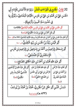 Page
35
of
67
32
‫ذ‬
ُ
‫اب‬َ ‫ي‬‫يف‬
‫ي‬ ‫ِل‬
‫رش‬َ‫ع‬‫ِل‬‫ل‬‫ا‬ ‫ي‬ ‫ا‬َ‫ت‬‫ا‬َ‫ل‬‫ي‬‫ق‬‫ِل‬‫ل‬‫ا‬ ‫ي‬ ‫ي‬‫م‬‫ي‬‫ام‬َ ‫ِل‬ ‫ا‬
:
‫ي‬
‫إل‬َ ‫ي‬‫م‬‫ا‬َ‫م‬‫ي‬ ‫ِل‬
‫إل‬‫ي‬‫ل‬ ‫ي‬‫ش‬َ‫م‬‫ِل‬‫ع‬َ ‫ِل‬
‫األ‬ ‫ي‬‫ة‬َ‫ت‬‫ا‬َ‫ل‬‫ي‬
َ‫و‬
‫ي‬‫ن‬‫ِل‬‫ب‬ ِّ
‫ي‬
‫ه‬َ‫ع‬ ‫ي‬‫ن‬ َ
‫س‬َ ‫ِل‬‫احل‬
‫ا‬َ ‫ي‬
‫هب‬ َ ِّ ُ‫و‬ُ‫ل‬َ‫و‬، ِّ
‫ي‬‫اا‬َ‫د‬‫ِل‬‫غ‬َ‫ب‬‫ِل‬‫ل‬‫ا‬ ‫ي‬‫اط‬َّ‫ي‬َ ‫ِل‬ ‫ا‬ ٍ‫س‬‫ي‬‫ار‬َ‫ف‬ ‫ي‬‫ن‬‫ِل‬‫ب‬ ِّ
‫ي‬
‫ه‬َ‫ع‬ ‫ي‬‫ن‬‫ِل‬‫ب‬ ‫ي‬‫د‬َّ‫م‬َ ُ
‫حم‬
.ٍ‫ة‬َ‫ر‬ ‫ي‬
‫ام‬‫ي‬‫ع‬َ‫ب‬‫ِل‬‫ر‬َ َ‫و‬ َ‫ني‬ ‫ي‬‫س‬‫ِل‬ َ
‫َخ‬ ‫ي‬‫َة‬‫ن‬ َ
‫ة‬ ‫ي‬‫وا‬ُ‫د‬ ُ‫س‬ ‫ي‬
.
ُ‫ب‬َ
‫و‬
ُّ
‫ي‬
‫ه‬َ‫ع‬ ‫ي‬‫ن‬ َ
‫س‬َ ‫ِل‬‫احل‬
ُّ
‫ي‬‫اا‬َ‫د‬‫ِل‬‫غ‬َ‫ب‬‫ِل‬‫ل‬‫ا‬ ‫ي‬‫اط‬َّ‫ي‬َ ‫ِل‬ ‫ا‬ ٍ‫س‬‫ي‬‫ار‬َ‫ف‬ ‫ي‬‫ن‬‫ِل‬‫ب‬ ِّ
‫ي‬
‫ه‬َ‫ع‬ ‫ي‬‫ن‬‫ِل‬‫ب‬ ‫ي‬‫د‬َّ‫َم‬ ُ
‫حم‬ ‫ي‬‫ن‬‫ِل‬‫ب‬
(
450
)‫ـه‬
ُ‫ب‬َ
‫و‬
ُ‫َد‬ ‫ِل‬
‫مح‬َ ٍ‫ِلل‬‫ا‬َ‫ب‬
ُّ
‫ي‬
‫اين‬َ‫و‬‫ِل‬ ُ ‫ِل‬‫احل‬ َ‫ان‬َ‫ر‬‫ِل‬‫د‬َ‫ب‬ ‫ي‬‫ن‬‫ِل‬‫ب‬ ِّ
‫ي‬
‫ه‬َ‫ع‬ ‫ي‬‫ن‬‫ِل‬‫ب‬
(
/‫ق‬
)
ُ‫ب‬َ
‫و‬
ُ‫د‬‫ِل‬‫ب‬َ‫ع‬ ٍ‫د‬َّ‫َم‬ ُ
‫حم‬
ُ
‫وف‬ُ‫ل‬‫ِل‬‫ع‬َ‫ِل‬‫مل‬‫ا‬‫ي‬
َّ
‫اَّلل‬ ‫ي‬‫د‬‫ِل‬‫ب‬َ‫ع‬ ‫ي‬‫ن‬‫ِل‬‫ب‬ َ‫َد‬ ‫ِل‬
‫مح‬َ ‫ي‬‫ن‬‫ِل‬‫ب‬ ِّ
‫ي‬
‫ه‬َ‫ع‬ ‫ي‬‫ن‬‫ِل‬‫ب‬‫ي‬
َّ
‫اَّلل‬
ِّ
‫ي‬‫اا‬َ‫د‬‫ِل‬‫غ‬َ‫ب‬‫ِل‬‫ل‬‫ا‬ ‫ي‬‫اط‬َّ‫ي‬َ ‫ِل‬ ‫ا‬ ‫ي‬‫ط‬‫ِل‬‫ب‬ ‫ي‬‫س‬‫ي‬‫ب‬
(
541
[ )‫ـه‬
. ‫ق‬
]
ُّ
‫ي‬‫ِلد‬‫ن‬‫ي‬‫ا‬‫ِل‬‫ل‬‫ا‬ ٍ‫د‬‫ِل‬‫ي‬َ ‫ي‬‫ن‬‫ِل‬‫ب‬ ‫ي‬‫ن‬ َ
‫س‬َ ‫ِل‬‫احل‬ ُ‫ن‬‫ِل‬‫ب‬ ُ‫د‬‫ِل‬‫ي‬َ ‫ي‬‫ن‬‫ِل‬‫م‬ُ‫ي‬‫ِل‬‫ل‬‫ا‬ ‫و‬ُ‫ب‬َ
[
‫س‬
–
]
ٍ‫س‬‫ي‬‫ار‬َ‫ف‬ ‫ي‬‫ن‬‫ِل‬‫ب‬ َ ‫ي‬‫ي‬ ‫ا‬َ‫ل‬‫ِل‬‫ب‬‫ي‬‫إ‬ ‫ي‬‫ن‬‫ِل‬‫ب‬ َ ‫ي‬‫ي‬‫ع‬ َ‫ام‬ ‫ِل‬
‫ة‬‫ي‬‫إ‬ ‫ي‬‫ن‬‫ِل‬‫ب‬ َ‫َد‬ ‫ِل‬
‫مح‬َ ‫بن‬ ُ ‫ي‬‫ي‬ ‫ا‬َ‫ل‬‫ِل‬‫ب‬‫ي‬‫إ‬ َ
‫اق‬َ‫ب‬ ‫ِل‬
‫ة‬‫ي‬‫إ‬ ‫و‬ُ‫ب‬َ
ُّ‫ر‬‫ي‬‫ق‬ ‫ِل‬
‫ش‬َ‫م‬ِّ‫الد‬ َّ ُ‫ث‬ ُّ ‫ي‬‫ر‬َ‫ِلد‬‫ن‬َ‫ا‬ ‫ِل‬
‫ة‬‫ي‬ ‫ِل‬ ‫ا‬
[
]
‫ي‬‫ن‬‫ِل‬‫ب‬ َ‫َد‬ ‫ِل‬
‫مح‬َ ‫ي‬‫ن‬‫ِل‬‫ب‬ ‫ي‬‫د‬َّ‫م‬َ ُ
‫حم‬‫ي‬
َّ
‫اَّلل‬ ‫ي‬‫د‬‫ِل‬‫ب‬َ‫ع‬ ‫و‬ُ‫ب‬َ
‫ي‬‫ث‬‫ي‬‫ار‬ َّ
‫الص‬ ‫ي‬
‫ي‬‫ي‬‫ال‬َ ‫ِل‬ ‫ا‬ ‫ي‬‫د‬‫ِل‬‫ب‬َ‫ع‬
[
]
‫ي‬‫َن‬ ‫ِل‬
‫مح‬ َّ‫الل‬ ُ‫د‬‫ِل‬‫ب‬َ‫ع‬ ٍ‫د‬َّ‫َم‬ ُ
‫حم‬ ‫و‬ُ‫ب‬َ
‫ي‬‫ن‬‫ِل‬‫ب‬ ِّ
‫ي‬
‫ه‬َ‫ع‬ ‫ي‬‫ن‬‫ِل‬‫ب‬ َ‫َد‬ ‫ِل‬
‫مح‬َ ُ‫ن‬‫ِل‬‫ب‬
ُّ ‫ي‬ ‫ِل‬
‫ْص‬‫ي‬‫ِل‬‫مل‬‫ا‬ ِّ
‫ي‬‫اا‬َ‫د‬‫ِل‬‫غ‬َ‫ب‬‫ِل‬‫ل‬‫ا‬
(
)
‫ي‬‫د‬‫ِل‬‫ب‬َ‫ع‬ ُ‫ن‬‫ِل‬‫ب‬ ُ‫د‬َّ‫َم‬ ُ
‫حم‬‫ي‬
َّ
‫اَّلل‬ ‫ي‬‫د‬‫ِل‬‫ب‬َ‫ع‬ ‫و‬ُ‫ب‬َ
‫ي‬‫ن‬ َ
‫س‬َ ‫ِل‬‫احل‬ ‫ي‬
‫إل‬َ ‫ي‬‫ن‬‫ِل‬‫ب‬ ِّ
‫ي‬
‫ه‬َ‫ع‬ ‫ي‬‫ن‬‫ِل‬‫ب‬ ‫ي‬‫َن‬ ‫ِل‬
‫مح‬َّ‫الل‬
ُّ
‫ر‬‫ي‬ َ‫ن‬َ‫حل‬‫ا‬ ‫ي‬‫ث‬‫ي‬‫ار‬ َّ
‫الص‬ ‫ي‬‫ن‬‫ِل‬‫ب‬
[
]
‫ي‬‫د‬‫ِل‬‫غ‬ُ‫د‬‫ِل‬‫ي‬َ ُ‫ن‬‫ِل‬‫ب‬‫ي‬
َّ
‫اَّلل‬ ُ‫د‬‫ِل‬‫ب‬َ‫ع‬ ٍ‫ِلل‬‫ا‬َ‫ب‬ ‫و‬ُ‫ب‬َ
‫ي‬‫ن‬‫ِل‬‫ب‬‫ا‬‫ي‬‫ب‬ ُ
‫وف‬ُ‫ل‬‫ِل‬‫ع‬َ‫ِل‬‫مل‬‫ا‬ ُّ
‫ي‬
‫س‬‫ِل‬‫م‬ ُّ
‫الش‬
[ ِّ
‫ي‬‫ِلد‬‫ن‬ُ ‫ِل‬ ‫ا‬
]
ُ
‫ف‬ ُ
‫وة‬ُ‫ي‬ ُ‫ن‬‫ِل‬‫ب‬ ُ‫د‬َّ‫م‬َ ُ
‫حم‬ ُ‫ن‬‫ِل‬‫ب‬ ُ‫د‬َّ‫م‬َ ُ
‫حم‬ ، ِّ ‫ي‬‫ر‬ َ َ ‫ِل‬ ‫ا‬ ُ‫ن‬‫ِل‬‫ب‬‫ا‬ ‫ي‬ ‫ِل‬
‫ري‬َ ‫ِل‬ ‫ا‬ ‫و‬ُ‫ب‬َ ‫ي‬‫ين‬ِّ‫د‬‫ِل‬‫ل‬‫ا‬ ُ
‫س‬‫ِل‬‫م‬ َ
‫ش‬
(
٨٣٣
)‫ـه‬
[
/ /
]
 