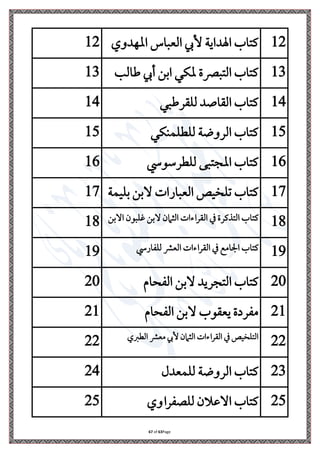 Page
63
of
67
12
‫املهدو‬ ‫العباس‬ ‫ألإل‬ ‫اْلداية‬ ‫اب‬ ‫يف‬
12
13
‫ال‬ ‫إل‬ ‫ابن‬ ‫ملار‬ ‫بْصة‬ ‫ال‬ ‫اب‬ ‫يف‬
13
14
‫بر‬ ‫قل‬ ‫ل‬ ‫د‬ ‫القا‬ ‫اب‬ ‫يف‬
14
15
‫منار‬ ‫ط‬ ‫ل‬ ‫اللوضة‬ ‫اب‬ ‫يف‬
15
16
‫طلةوِس‬ ‫ل‬ ‫بى‬ ‫املج‬ ‫اب‬ ‫يف‬
16
17
‫يمة‬ ‫ب‬ ‫البن‬ ‫العبارا‬ ‫ايص‬ ‫ل‬ ‫اب‬ ‫يف‬
17
18
‫بون‬ ‫غ‬ ‫البن‬‫الاامن‬ ‫القلاتا‬ ‫ريفلة‬ ‫ال‬ ‫اب‬ ‫يف‬
‫االب‬
‫ن‬
18
19
‫ارِس‬ ‫ل‬ ‫العرش‬ ‫القلاتا‬ ‫امم‬ ‫ا‬ ‫اب‬ ‫يف‬
19
20
‫بام‬ ‫ال‬ ‫البن‬ ‫جليد‬ ‫ال‬ ‫اب‬ ‫يف‬
20
21
‫بام‬ ‫ال‬ ‫البن‬ ‫يعقوب‬ ‫لاة‬ ‫م‬
21
22
‫الطرب‬ ‫معرش‬ ‫ألإل‬ ‫الاامن‬ ‫القلاتا‬ ‫ايص‬ ‫ال‬
22
23
‫معدل‬ ‫ل‬ ‫اللوضة‬ ‫اب‬ ‫يف‬
24
25
‫لاو‬ ‫ص‬ ‫ل‬ ‫االعالن‬ ‫اب‬ ‫يف‬
25
 