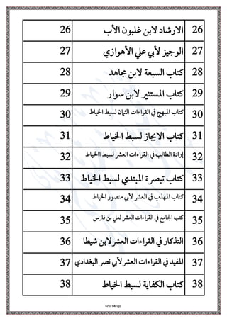 Page
64
of
67
26
‫األب‬ ‫بون‬ ‫غ‬ ‫البن‬ ‫االرشاا‬
26
27
‫وا‬ ‫األ‬ ‫عه‬ ‫ألإل‬ ‫ي‬ ‫الو‬
27
28
‫د‬ ‫ُما‬ ‫البن‬ ‫السبعة‬ ‫اب‬ ‫يف‬
28
29
‫ةوار‬ ‫البن‬ ‫نري‬ ‫املس‬ ‫اب‬ ‫يف‬
29
30
‫ياط‬ ‫ا‬ ‫لسبط‬ ‫الاامن‬ ‫القلاتا‬ ‫املبهج‬ ‫اب‬ ‫يف‬
30
31
‫ياط‬ ‫ا‬ ‫لسبط‬ ‫االجيا‬ ‫اب‬ ‫يف‬
31
32
‫ياط‬ ‫اا‬ ‫لسبط‬ ‫العرش‬ ‫القلاتا‬ ‫الطال‬ ‫إرااة‬
32
33
‫لسبط‬ ‫د‬ ‫املب‬ ‫لبْصة‬ ‫اب‬ ‫يف‬
‫ياط‬ ‫ا‬
33
34
‫ياط‬ ‫ا‬ ‫منصور‬ ‫ألإل‬ ‫العرش‬ ‫املهرب‬ ‫اب‬ ‫يف‬
34
35
‫فارس‬ ‫بن‬ ‫لعه‬ ‫العرش‬ ‫القلاتا‬ ‫امم‬ ‫ا‬ ‫يف‬
35
36
‫شيطا‬ ‫العرشالبن‬ ‫القلاتا‬ ‫ريفار‬ ‫ال‬
36
37
‫البغداا‬ ‫نْص‬ ‫العرشألإل‬ ‫القلاتا‬ ‫يد‬ ‫امل‬
37
38
‫ياط‬ ‫ا‬ ‫لسبط‬ ‫اية‬ ‫الا‬ ‫اب‬ ‫يف‬
38
 