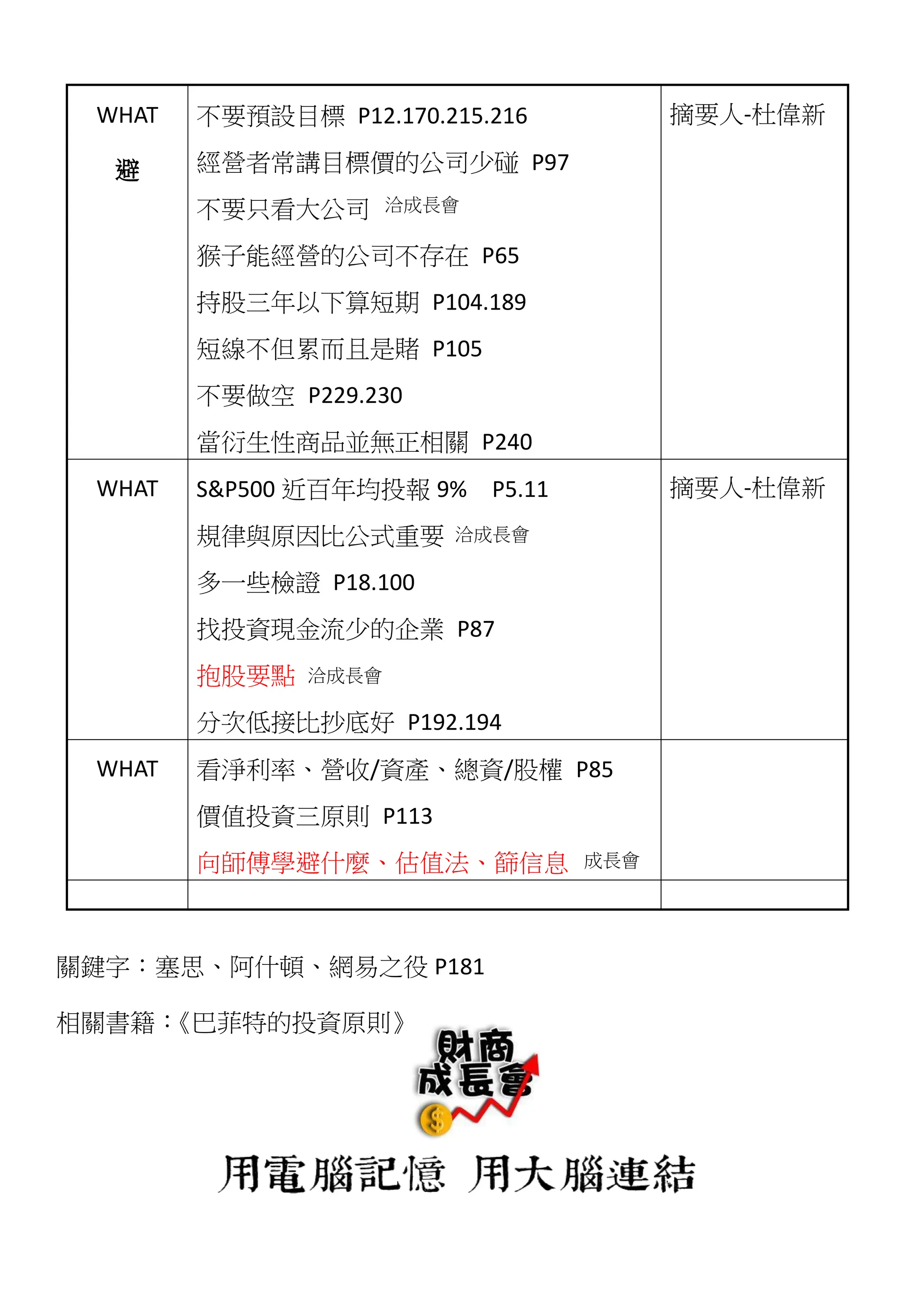 段永平(投資的本質)》《段永平(投資的本質)》《段永平(投資的本質)》《段永平(投資的本質)》 | PDF