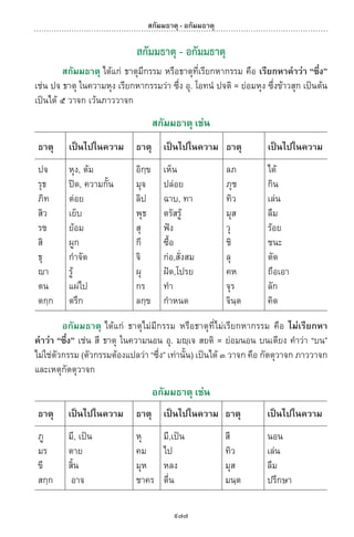 พจนานุกรมบาลี - ไทย  อรรถกถาธรรมบท ภาค ๕ - ๘.pdf