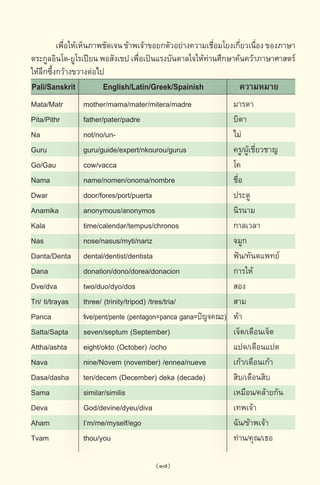 พจนานุกรมบาลี - ไทย  อรรถกถาธรรมบท ภาค ๕ - ๘.pdf