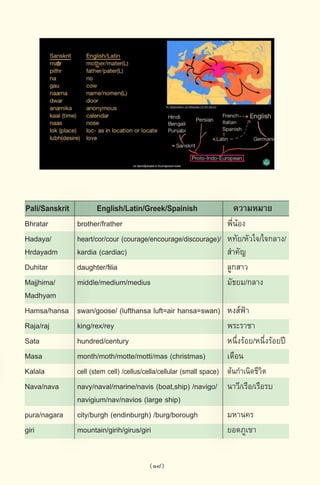 พจนานุกรมบาลี - ไทย  อรรถกถาธรรมบท ภาค ๕ - ๘.pdf