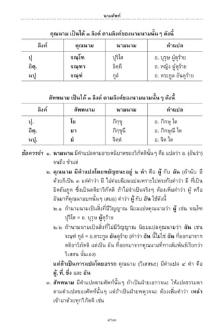 พจนานุกรมบาลี - ไทย  อรรถกถาธรรมบท ภาค ๕ - ๘.pdf
