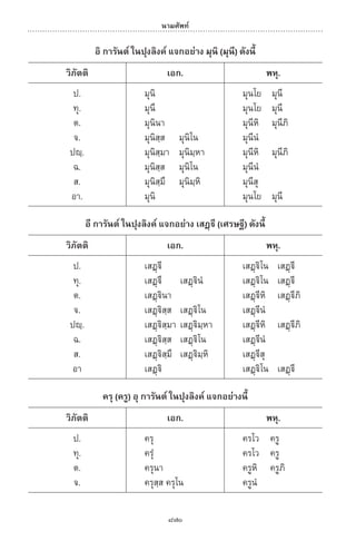 พจนานุกรมบาลี - ไทย  อรรถกถาธรรมบท ภาค ๕ - ๘.pdf