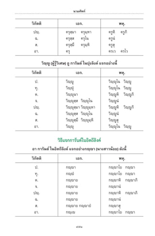 พจนานุกรมบาลี - ไทย  อรรถกถาธรรมบท ภาค ๕ - ๘.pdf