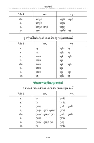 พจนานุกรมบาลี - ไทย  อรรถกถาธรรมบท ภาค ๕ - ๘.pdf