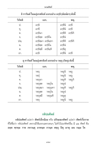 พจนานุกรมบาลี - ไทย  อรรถกถาธรรมบท ภาค ๕ - ๘.pdf