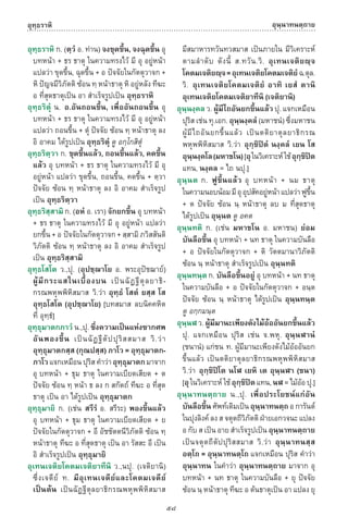 พจนานุกรมบาลี - ไทย  อรรถกถาธรรมบท ภาค ๕ - ๘.pdf