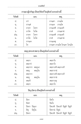 พจนานุกรมบาลี - ไทย  อรรถกถาธรรมบท ภาค ๕ - ๘.pdf