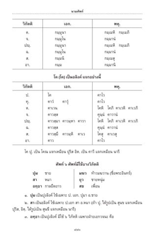 พจนานุกรมบาลี - ไทย  อรรถกถาธรรมบท ภาค ๕ - ๘.pdf