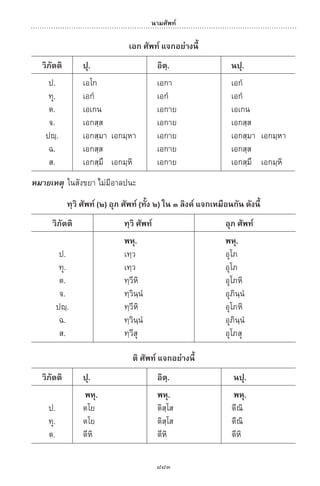 พจนานุกรมบาลี - ไทย  อรรถกถาธรรมบท ภาค ๕ - ๘.pdf